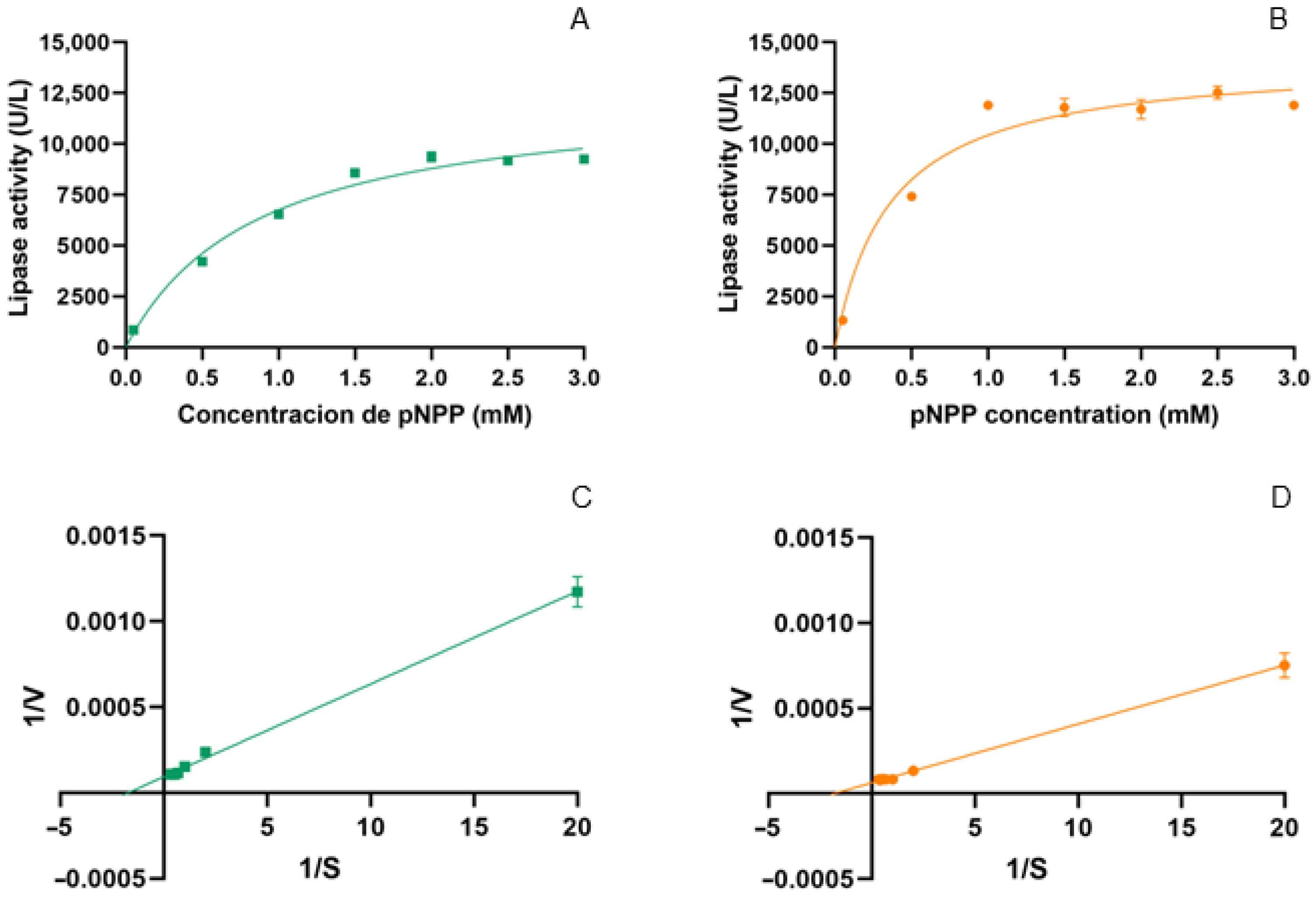 Fermentation 10 00595 g007 Fermentation 10 00595 g007