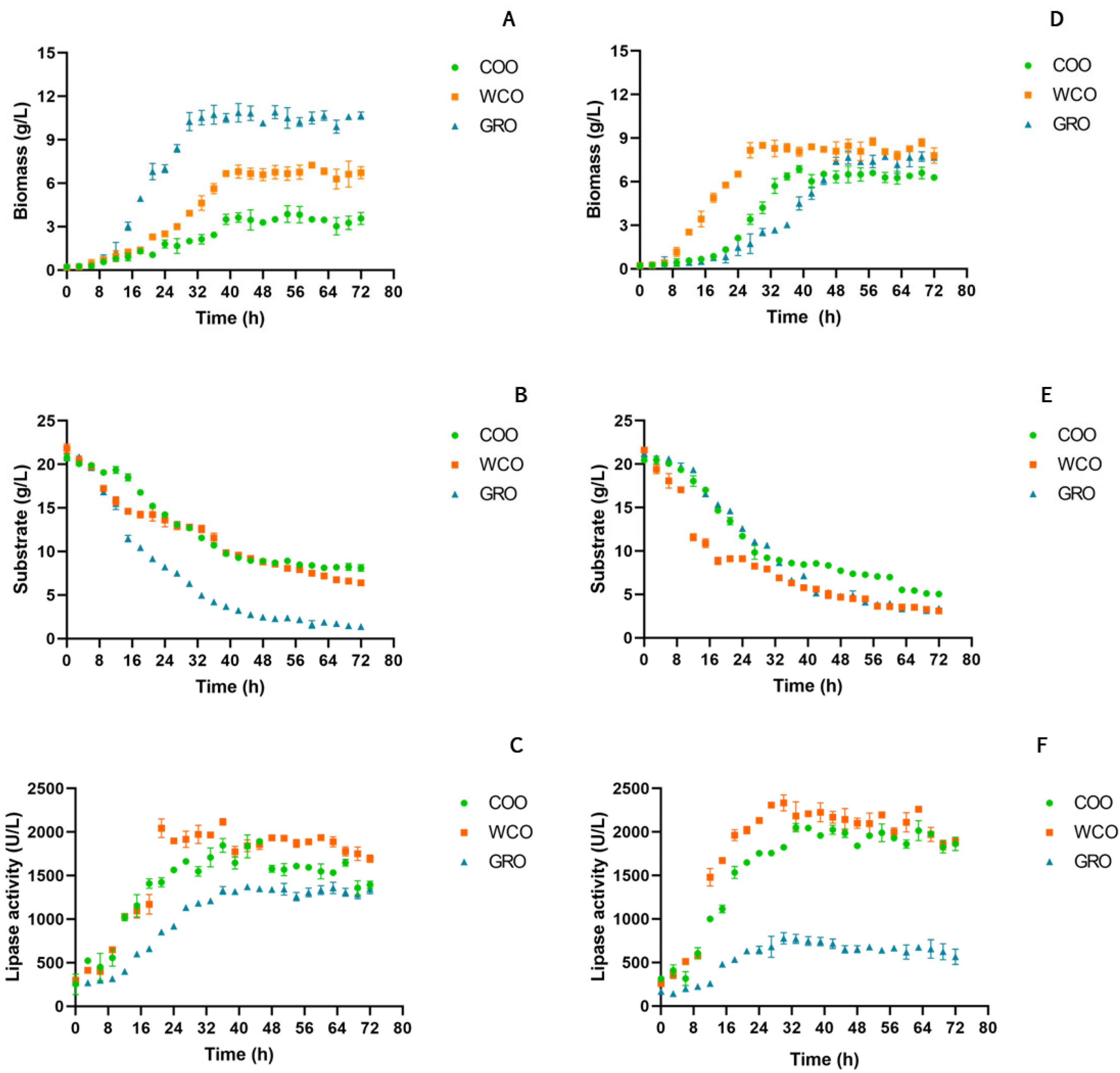 Fermentation 10 00595 g008 Fermentation 10 00595 g008
