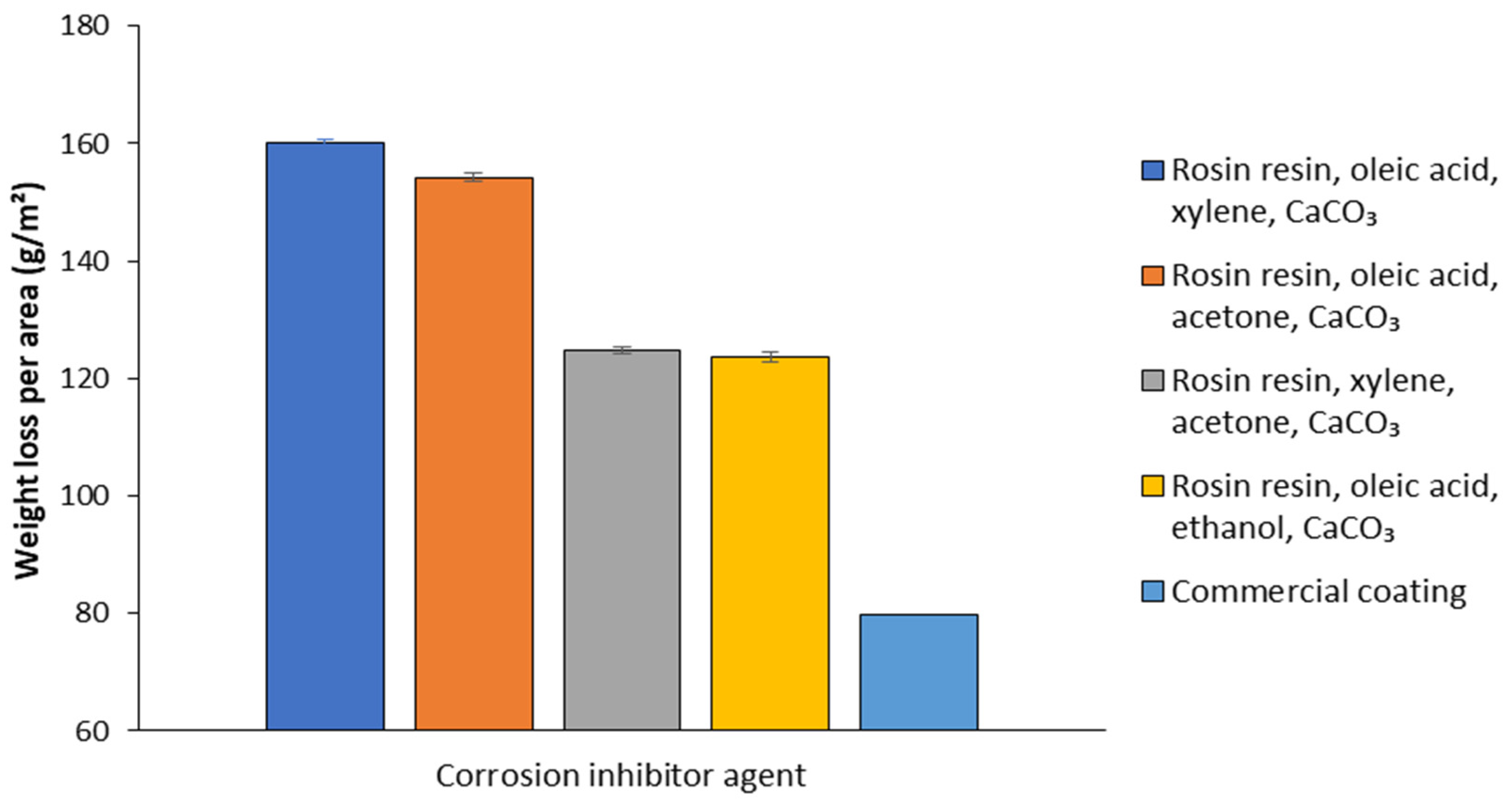 Fermentation 10 00602 g008