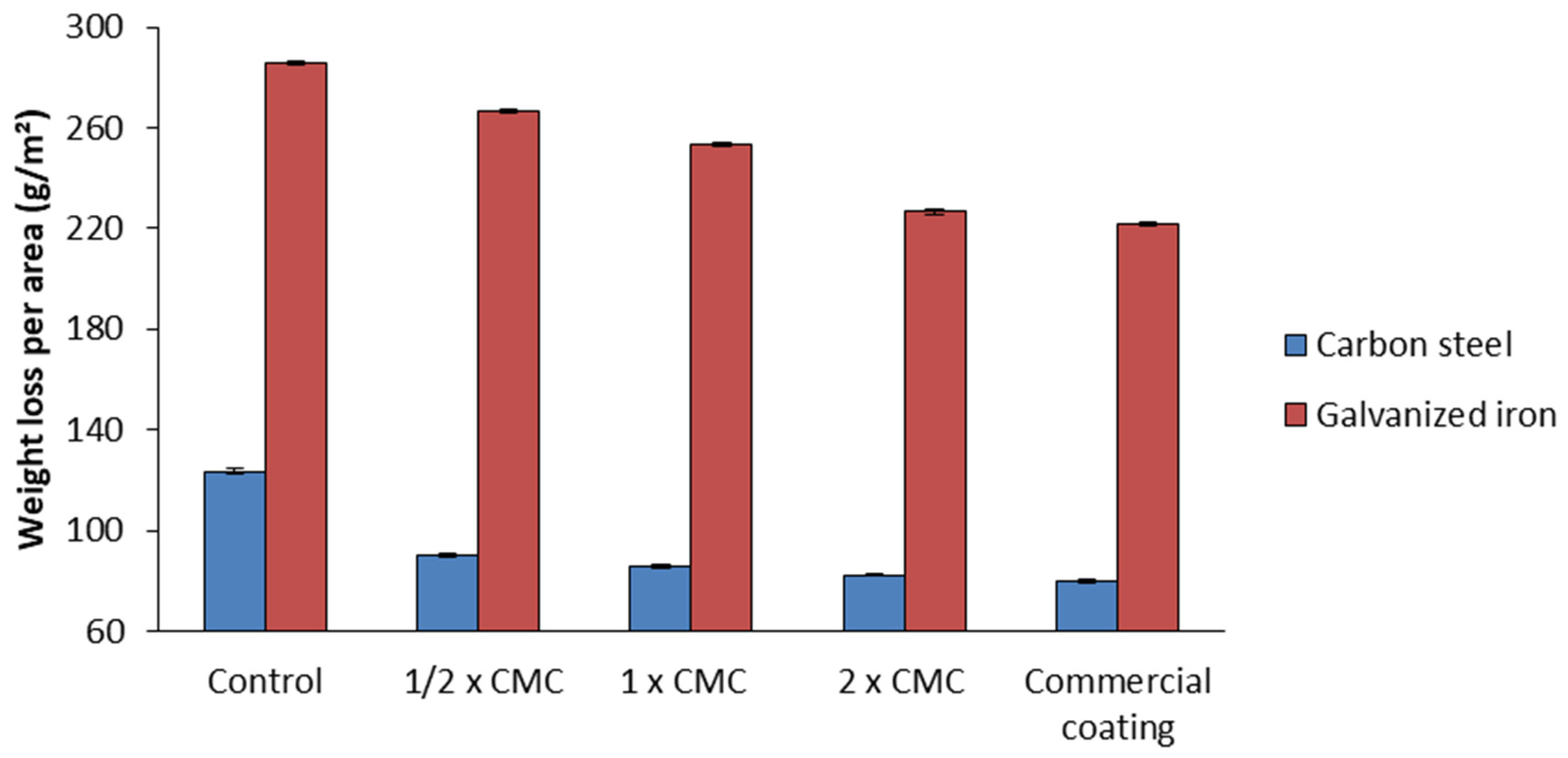 Fermentation 10 00602 g010
