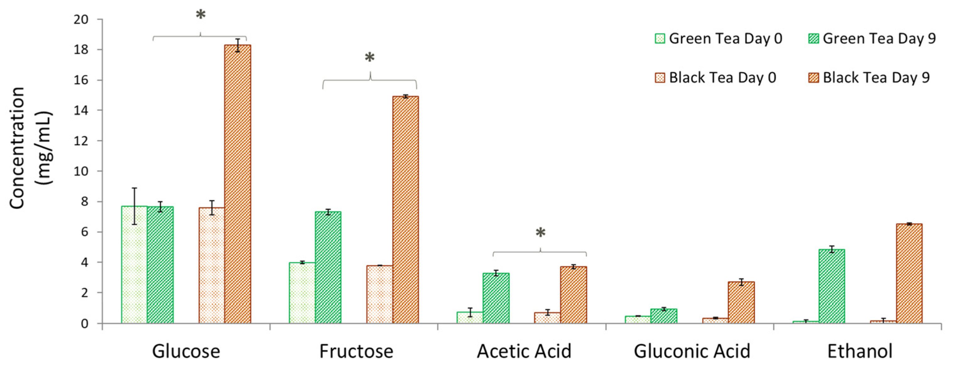 Fermentation 10 00605 g001
