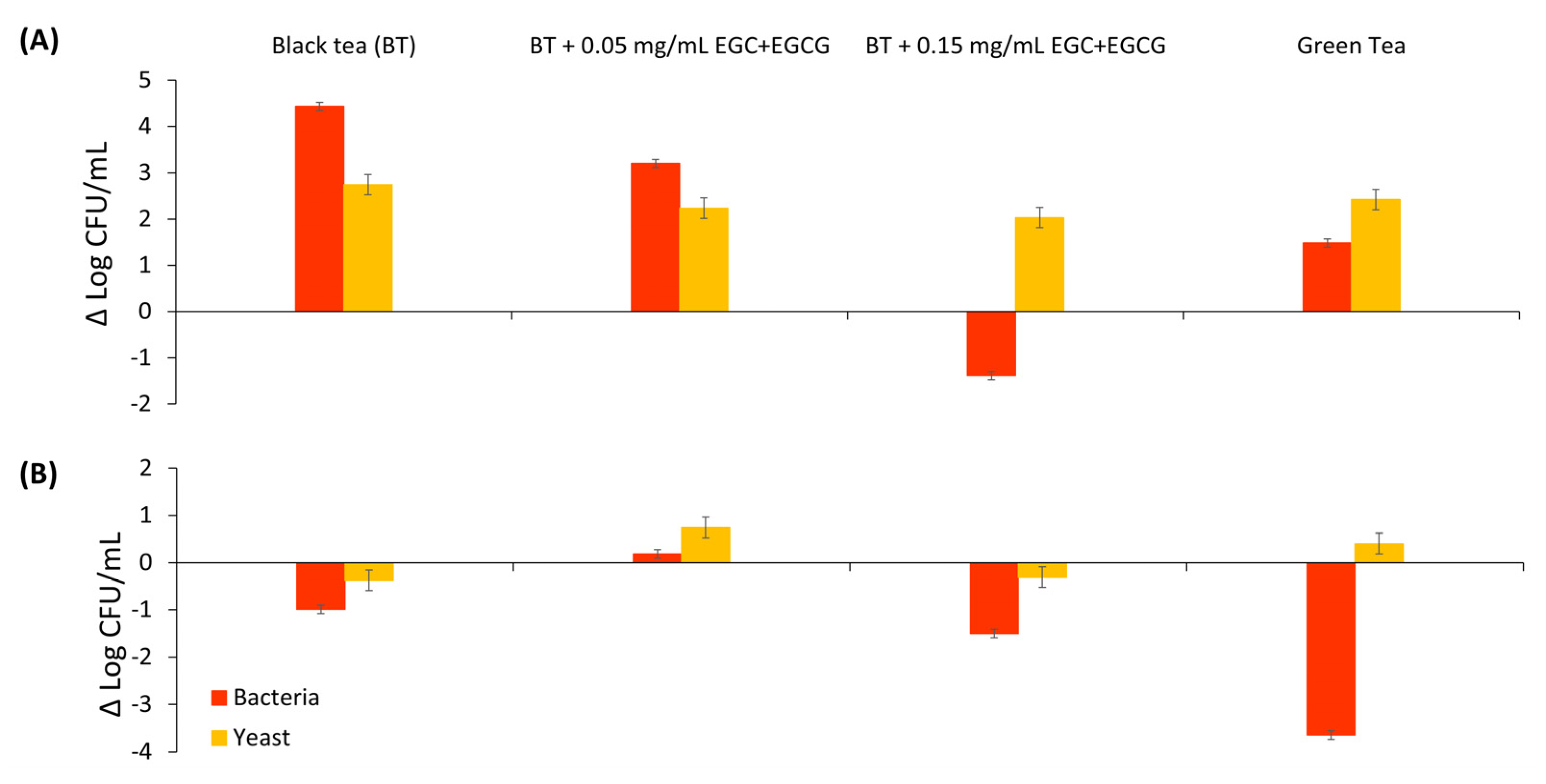 Fermentation 10 00605 g002