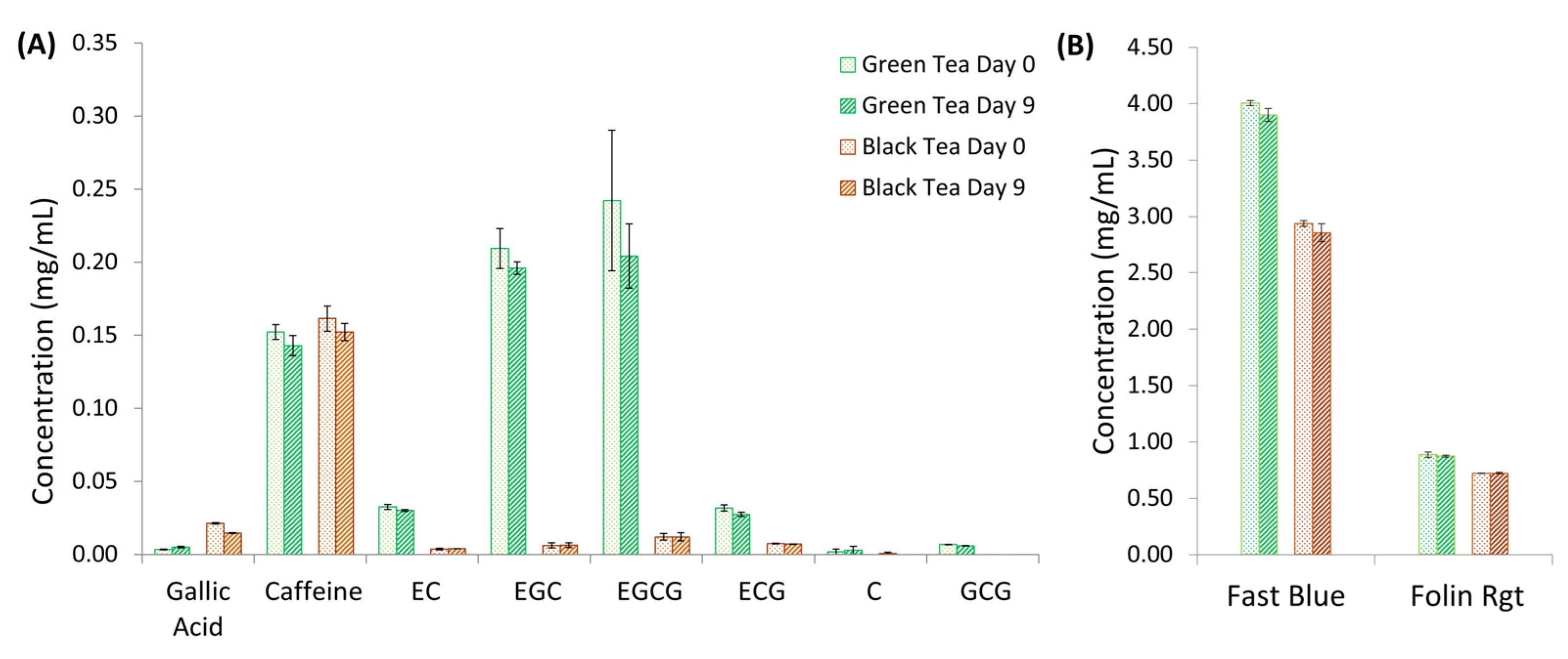 Fermentation 10 00605 g003
