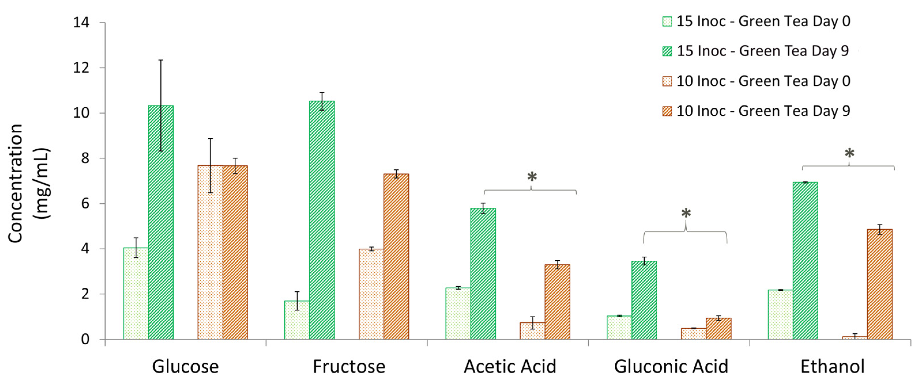 Fermentation 10 00605 g004