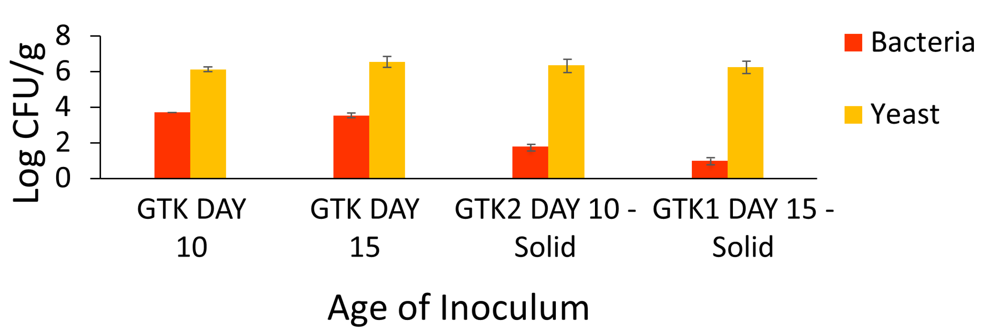 Fermentation 10 00605 g005