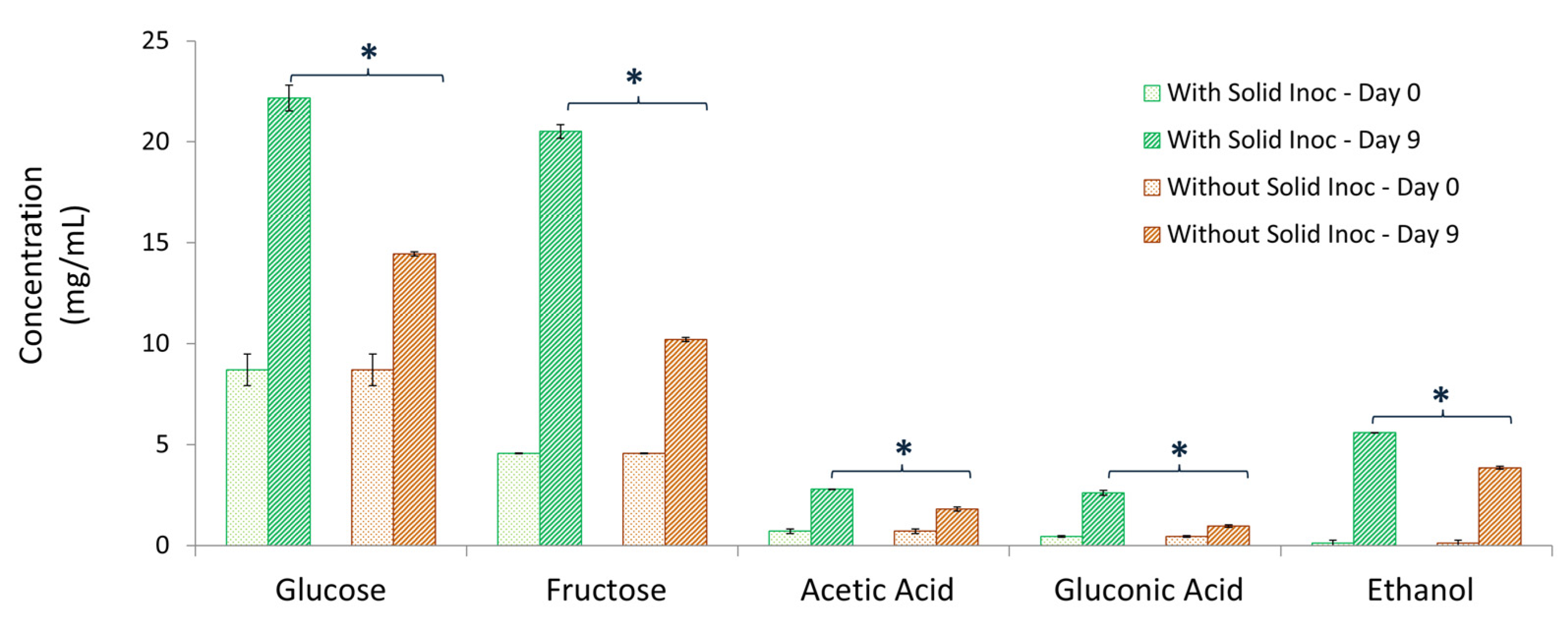 Fermentation 10 00605 g006