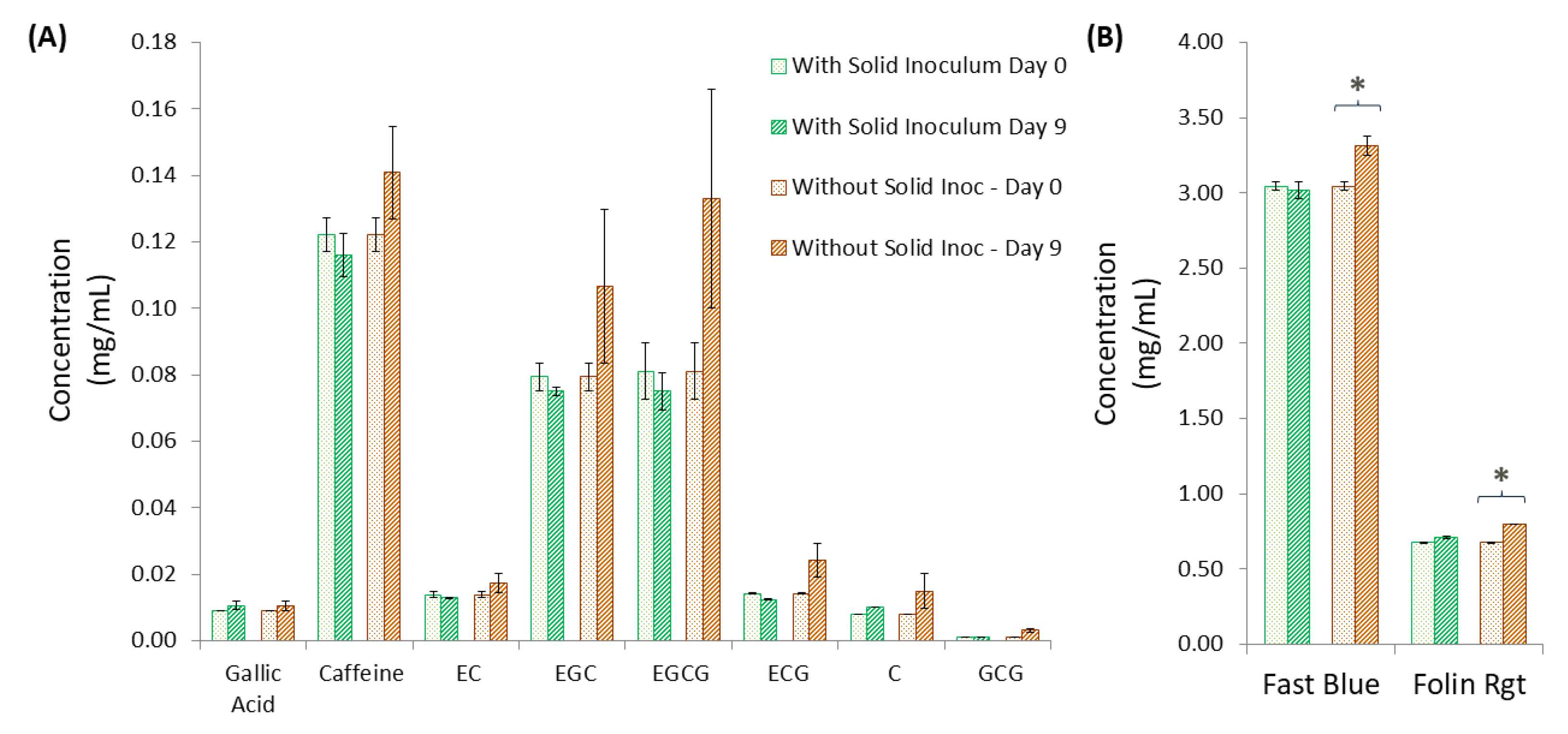 Fermentation 10 00605 g007