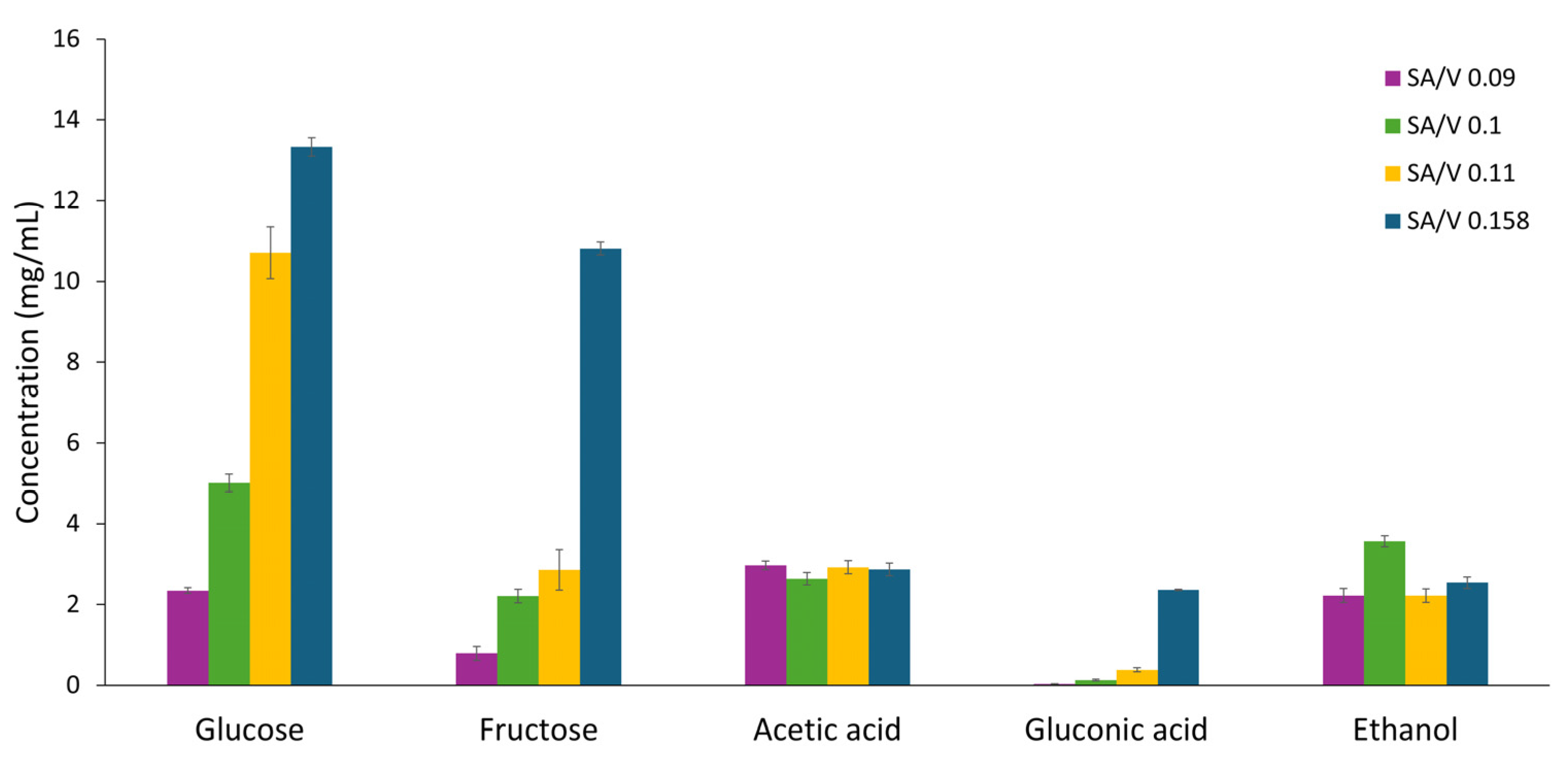 Fermentation 10 00605 g008