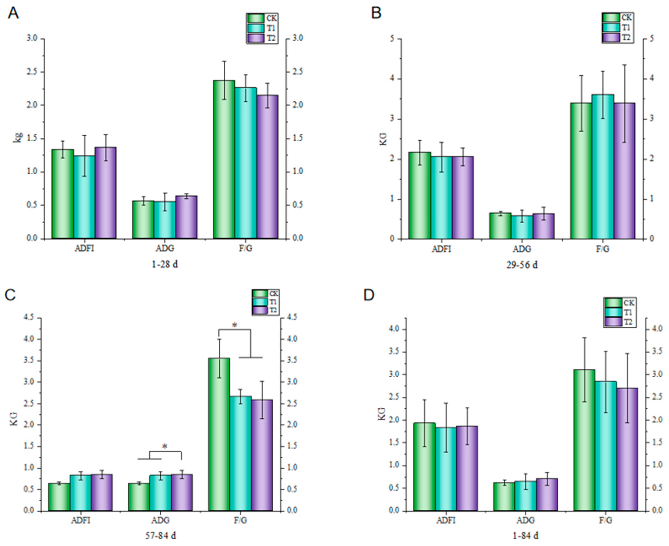Fermentation 10 00610 g002