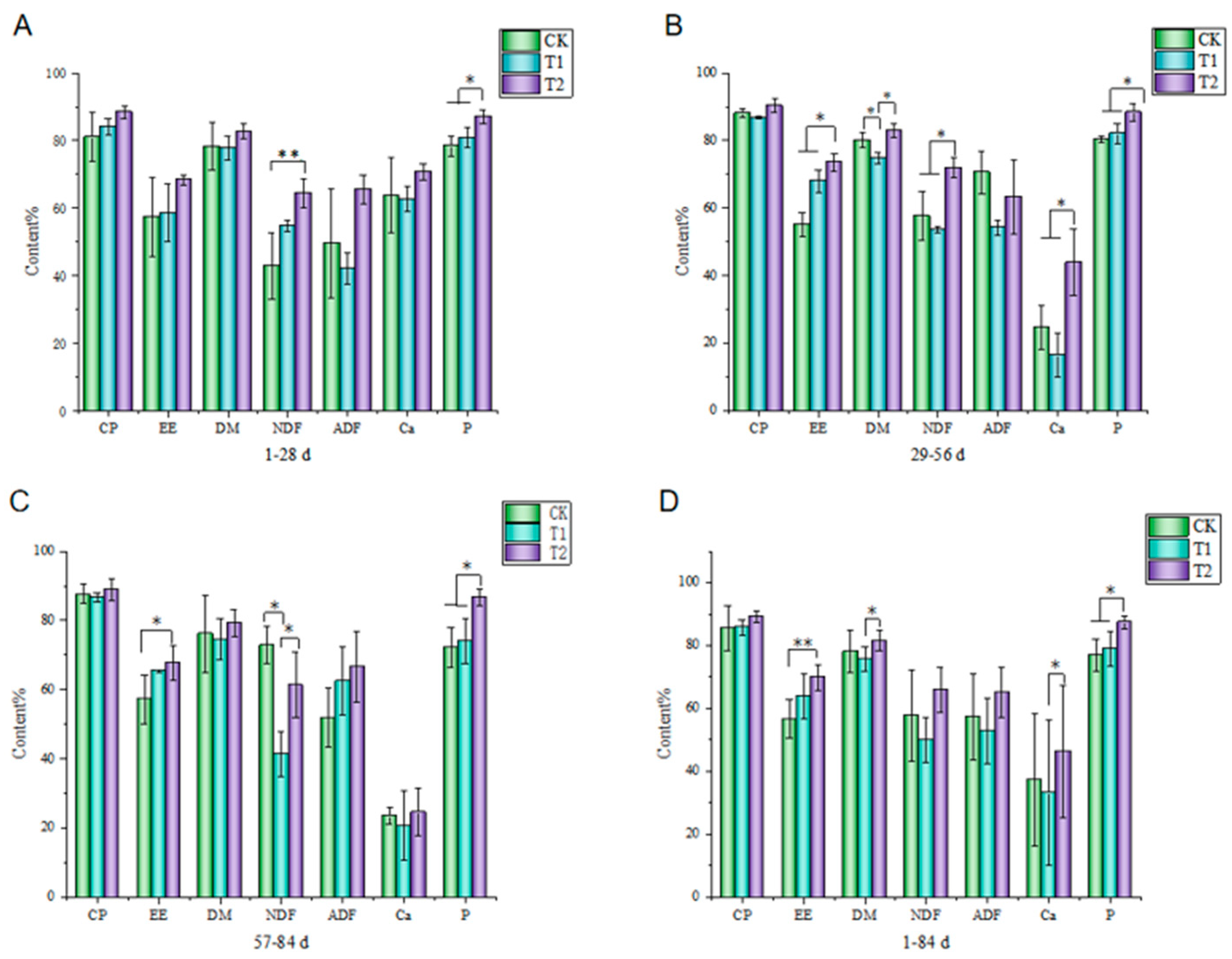 Fermentation 10 00610 g003