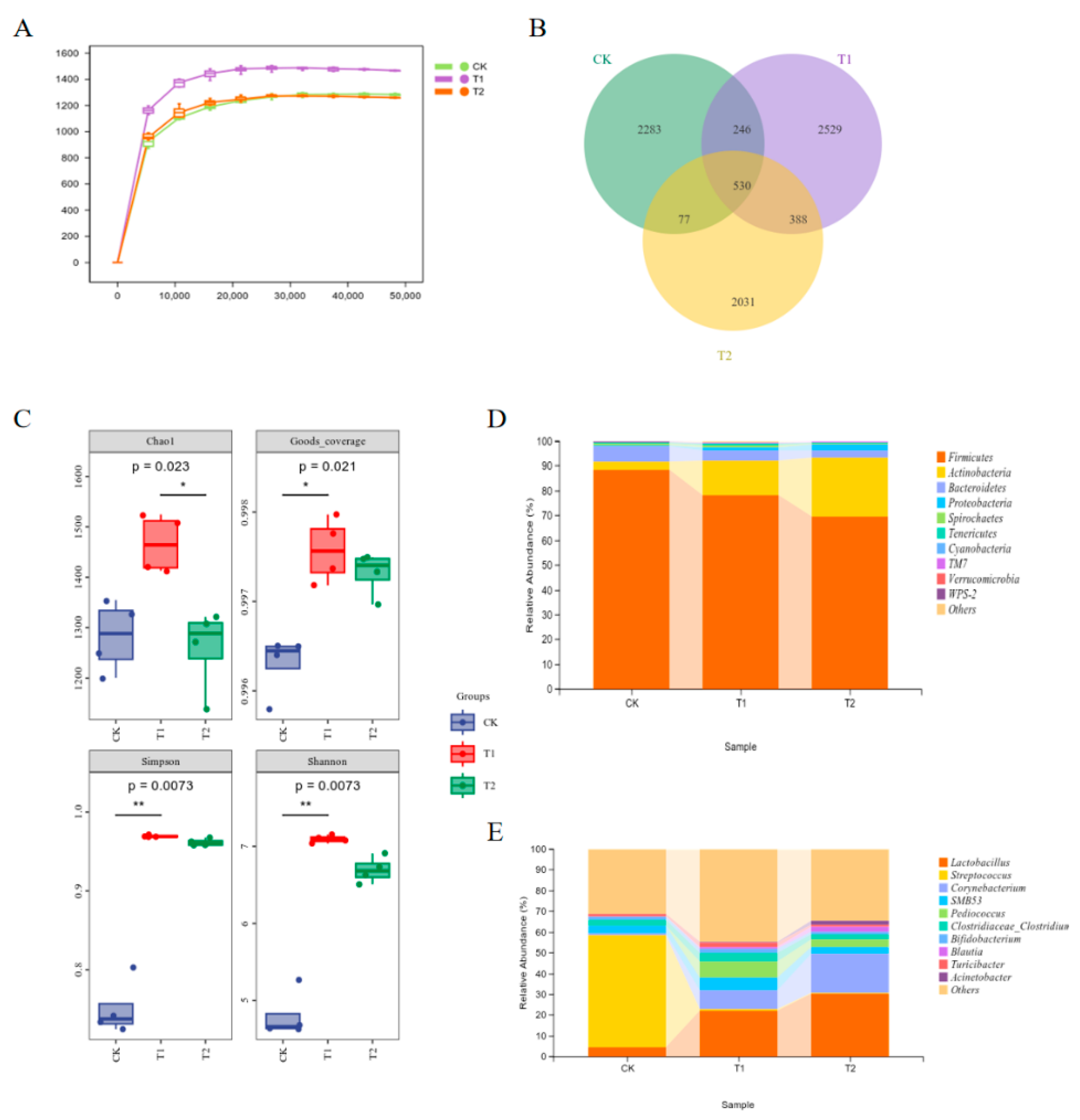 Fermentation 10 00610 g005