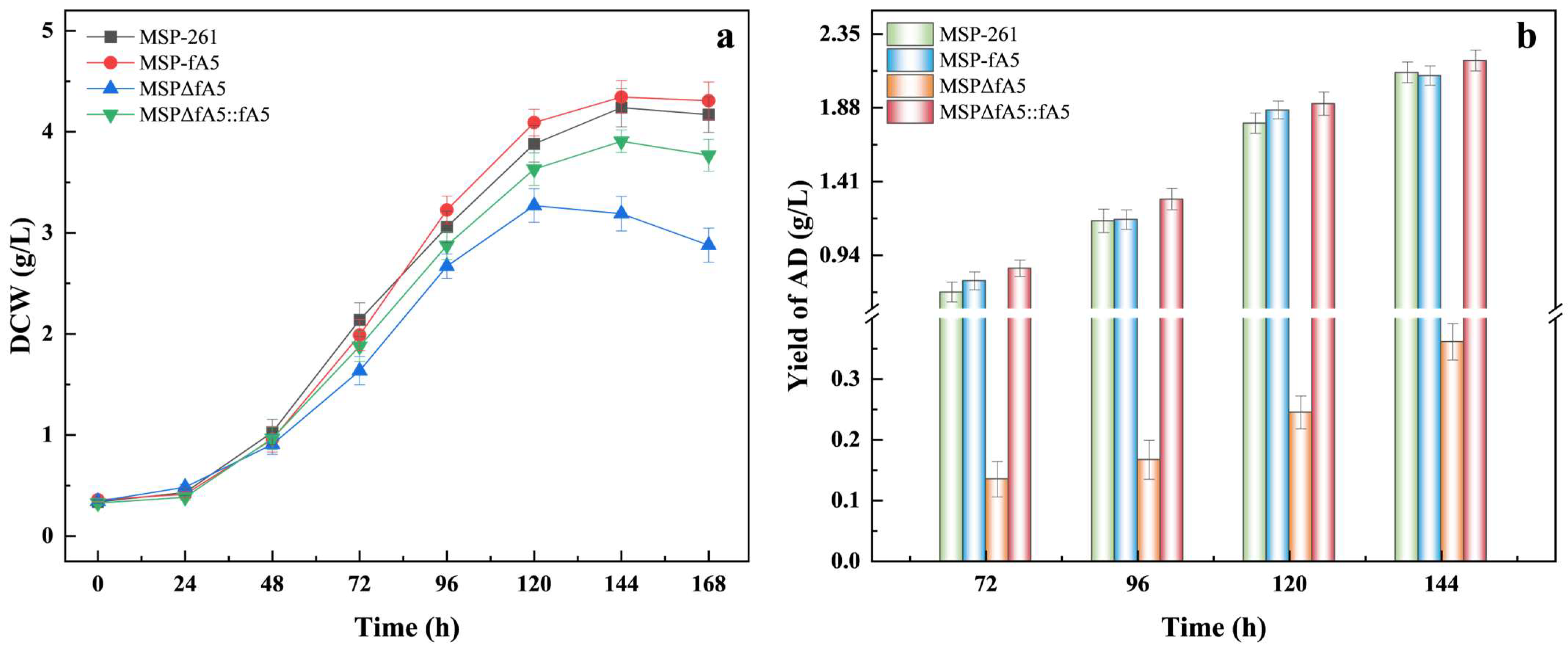 Fermentation 10 00627 g003