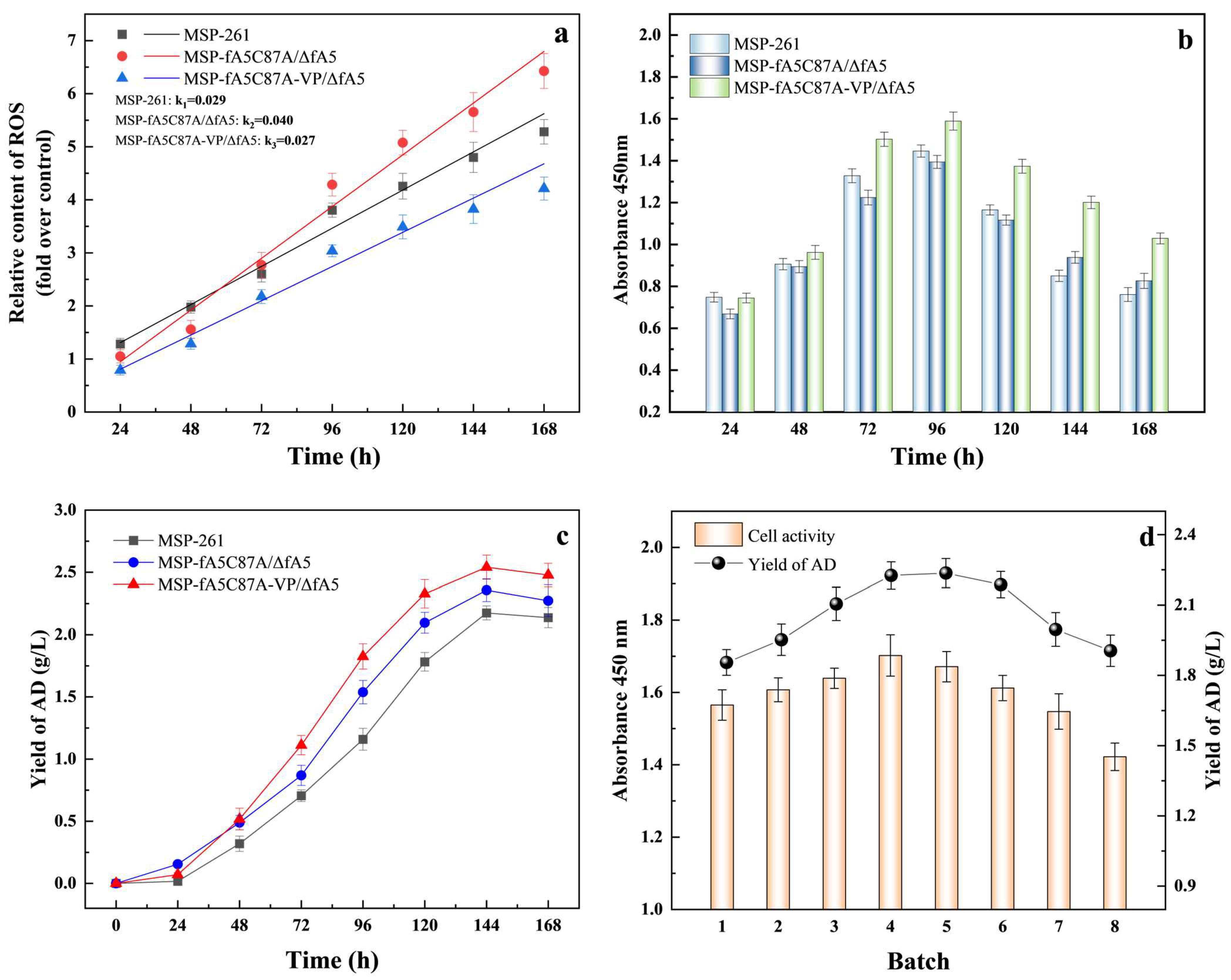 Fermentation 10 00627 g006