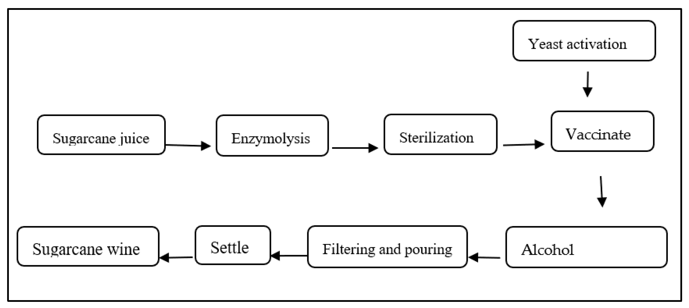Fermentation 10 00628 g001