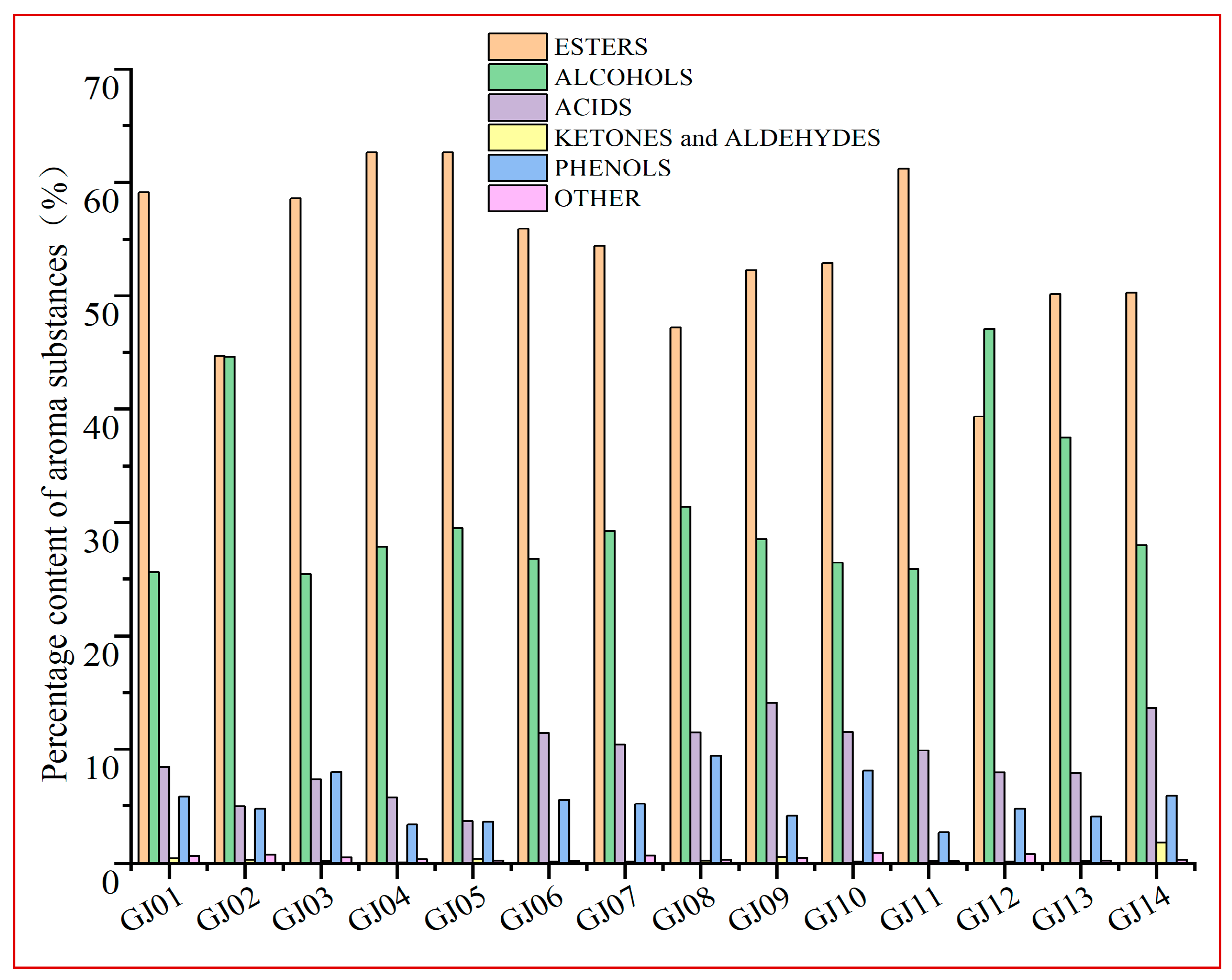Fermentation 10 00628 g002