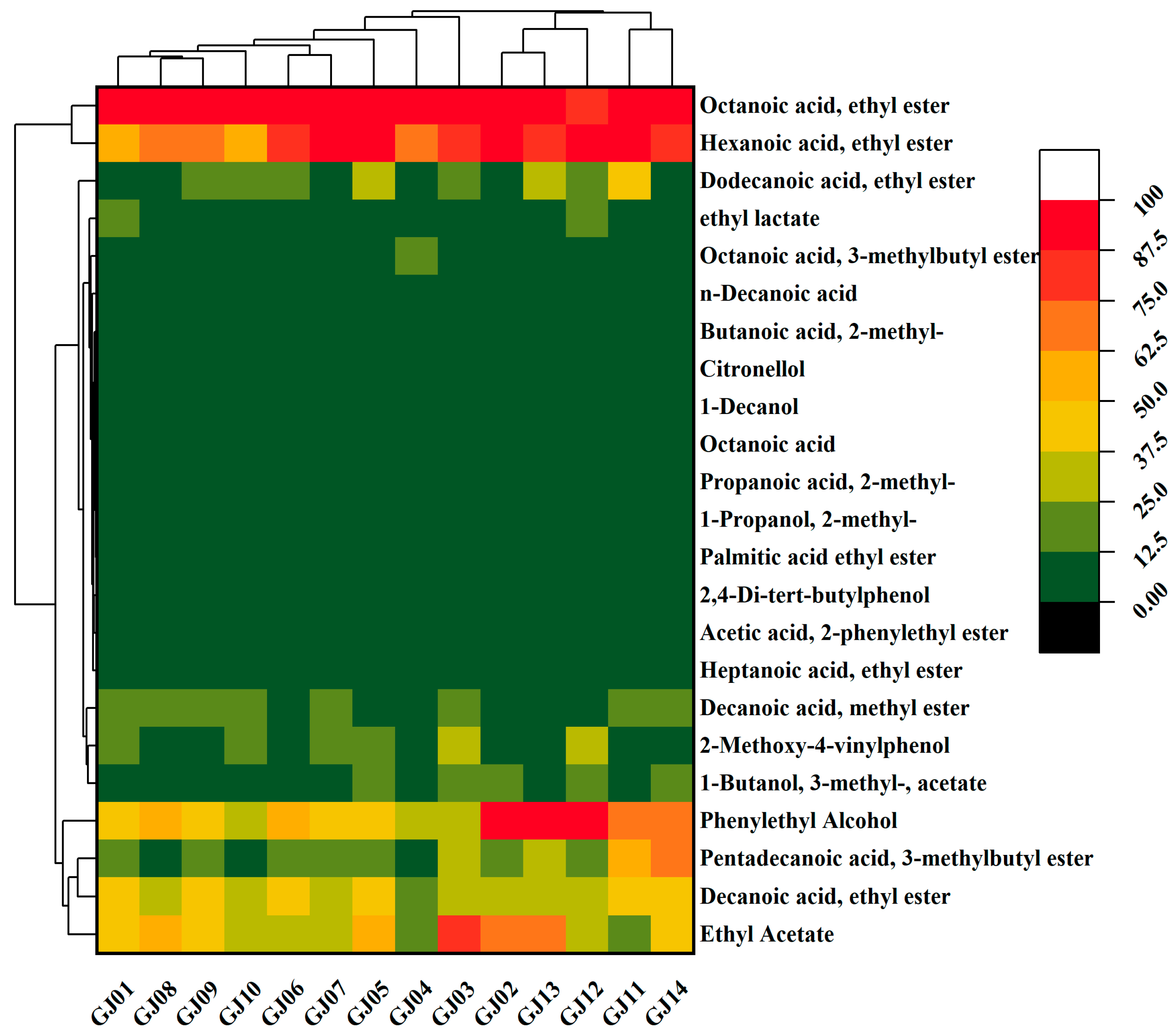 Fermentation 10 00628 g003