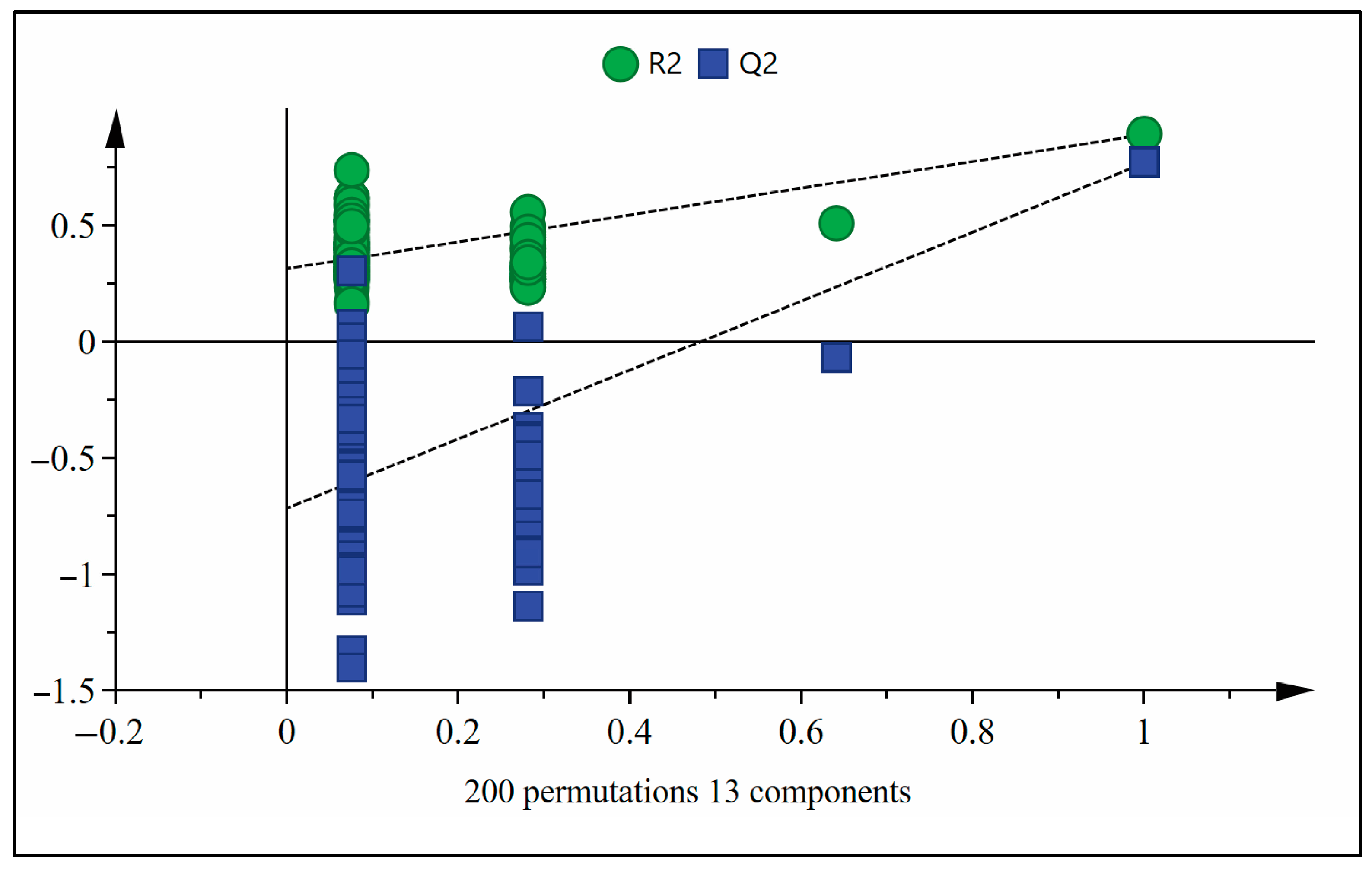 Fermentation 10 00628 g005