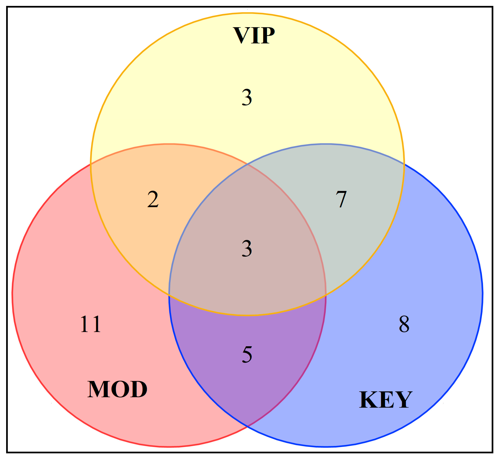 Fermentation 10 00628 g007