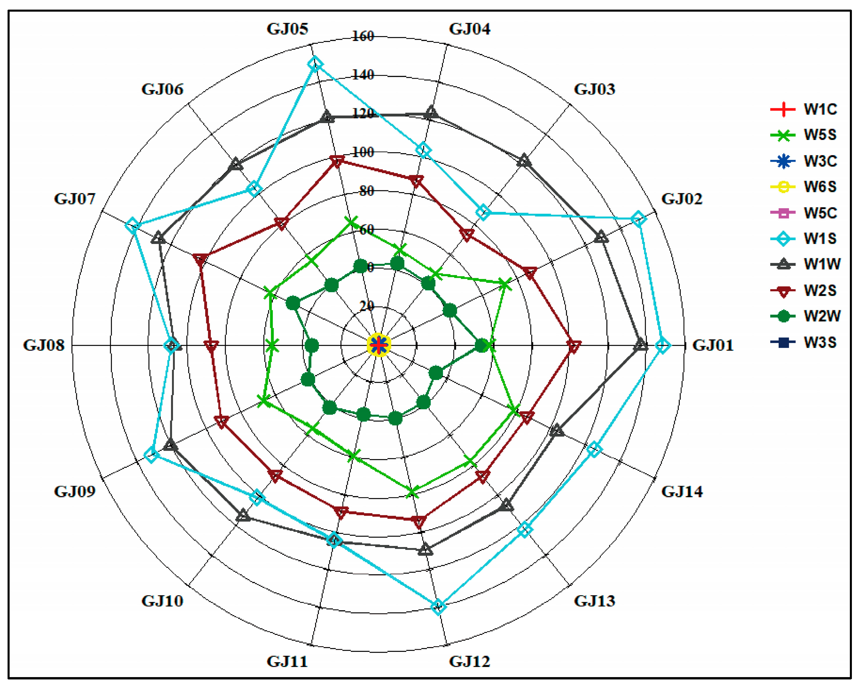 Fermentation 10 00628 g008