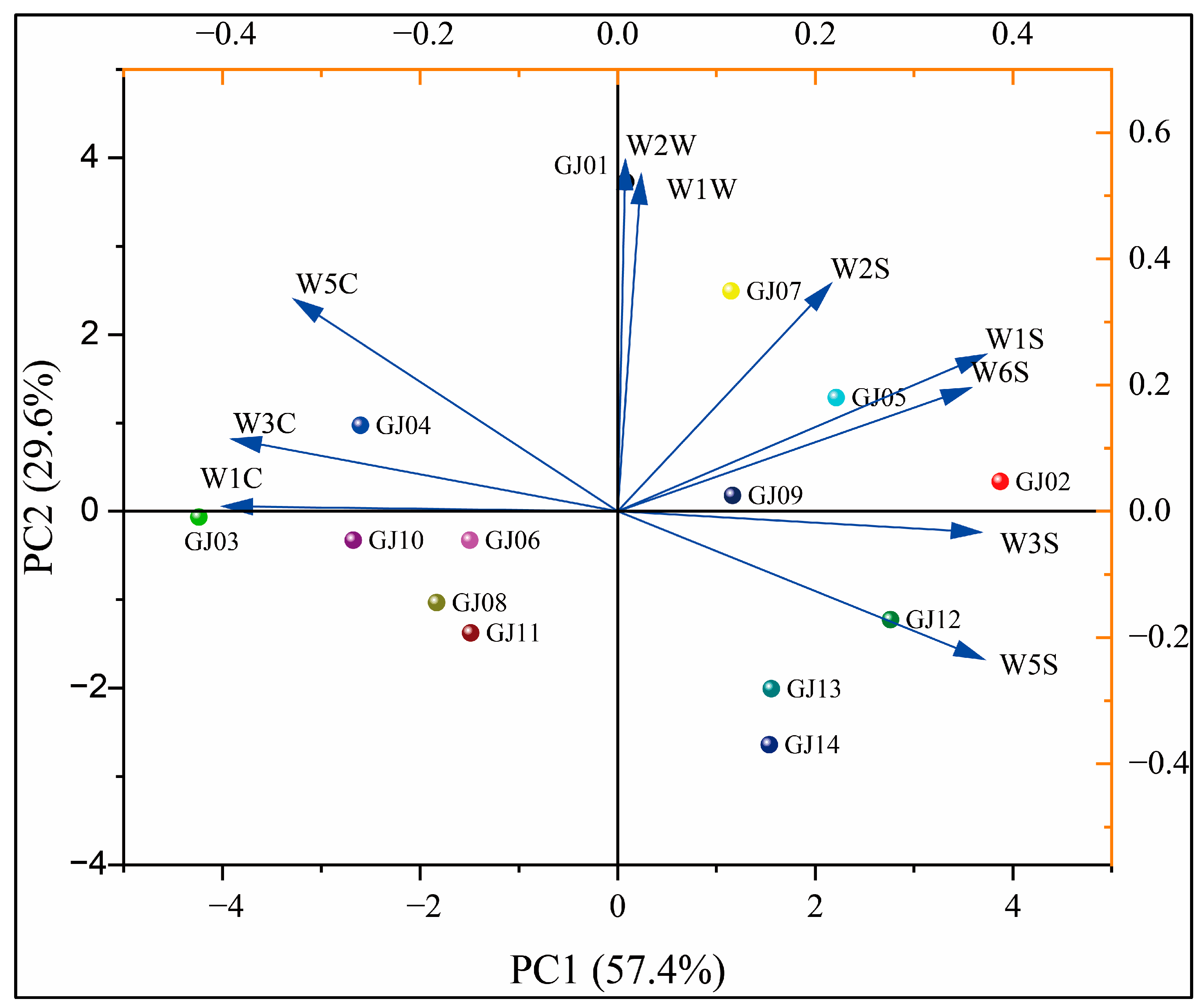 Fermentation 10 00628 g009