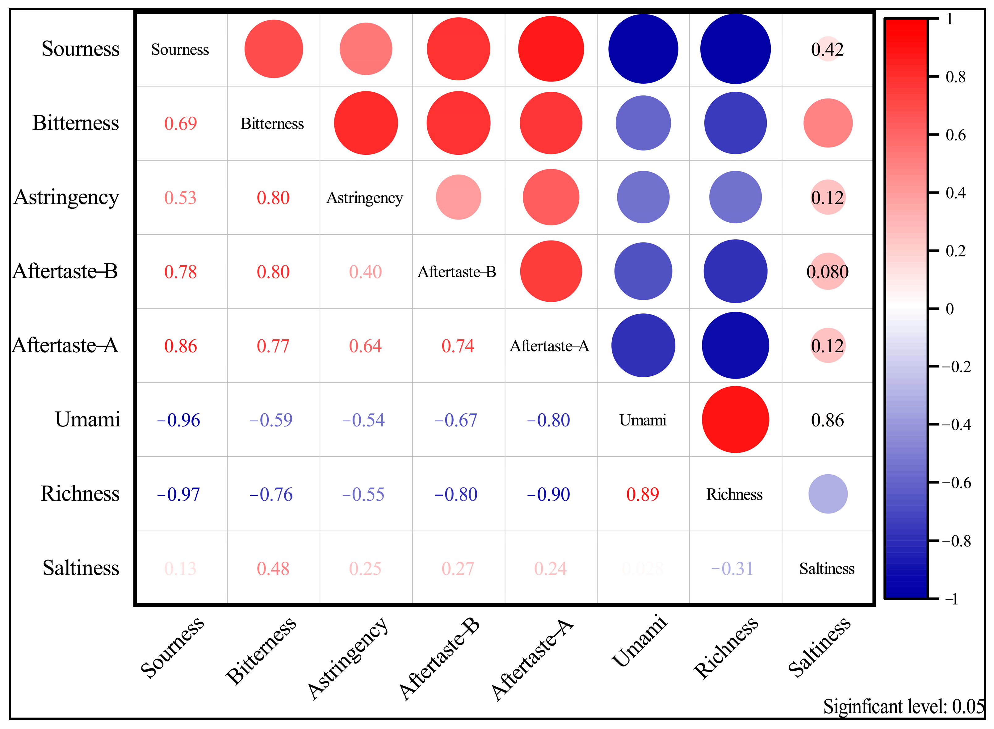 Fermentation 10 00628 g010