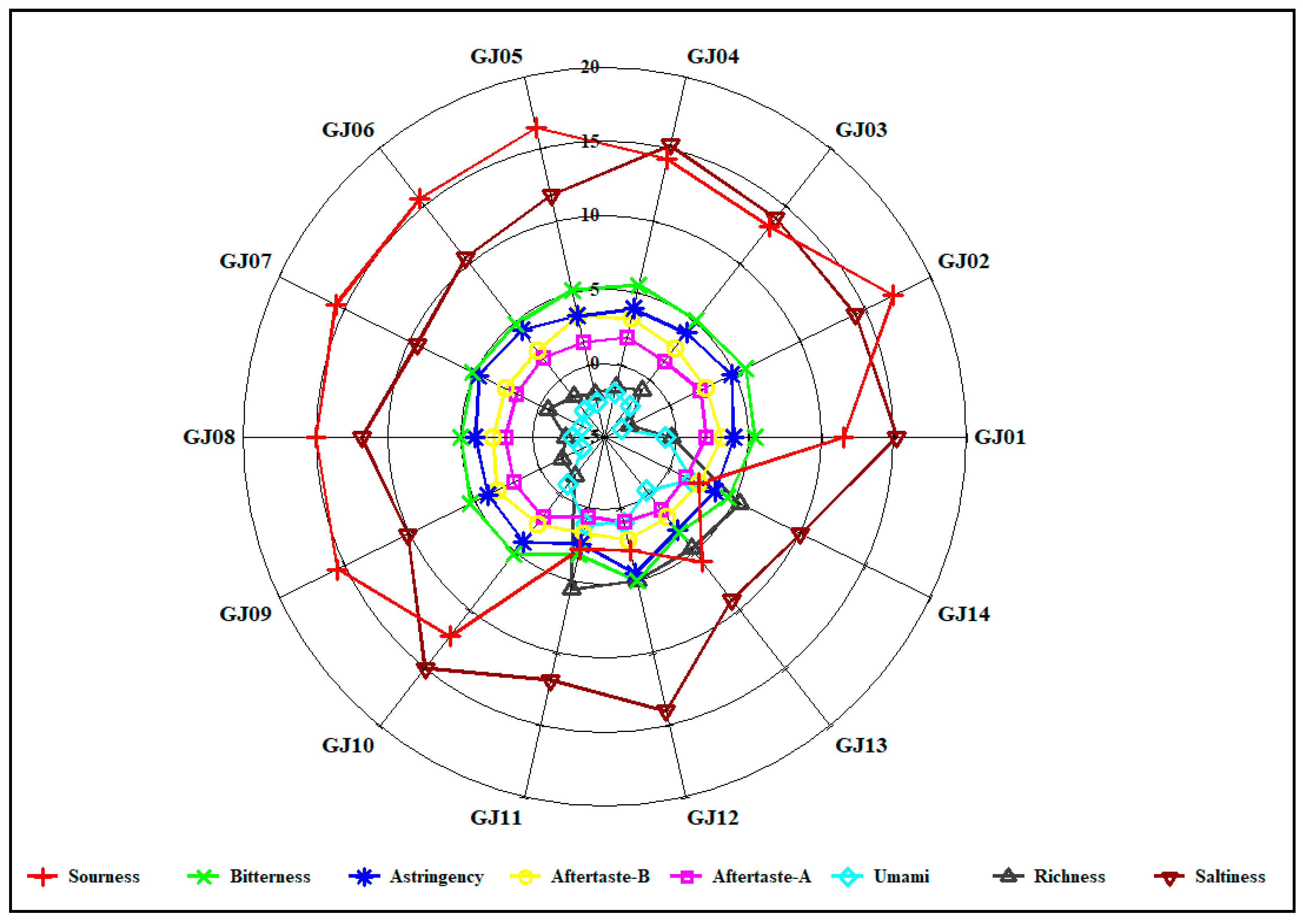 Fermentation 10 00628 g011