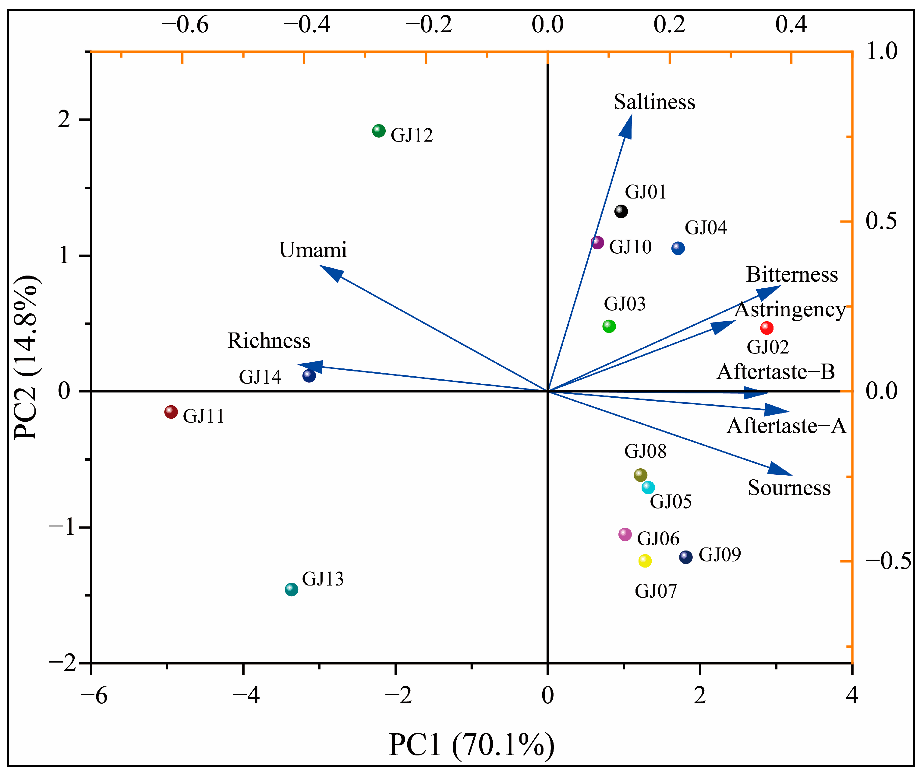 Fermentation 10 00628 g012