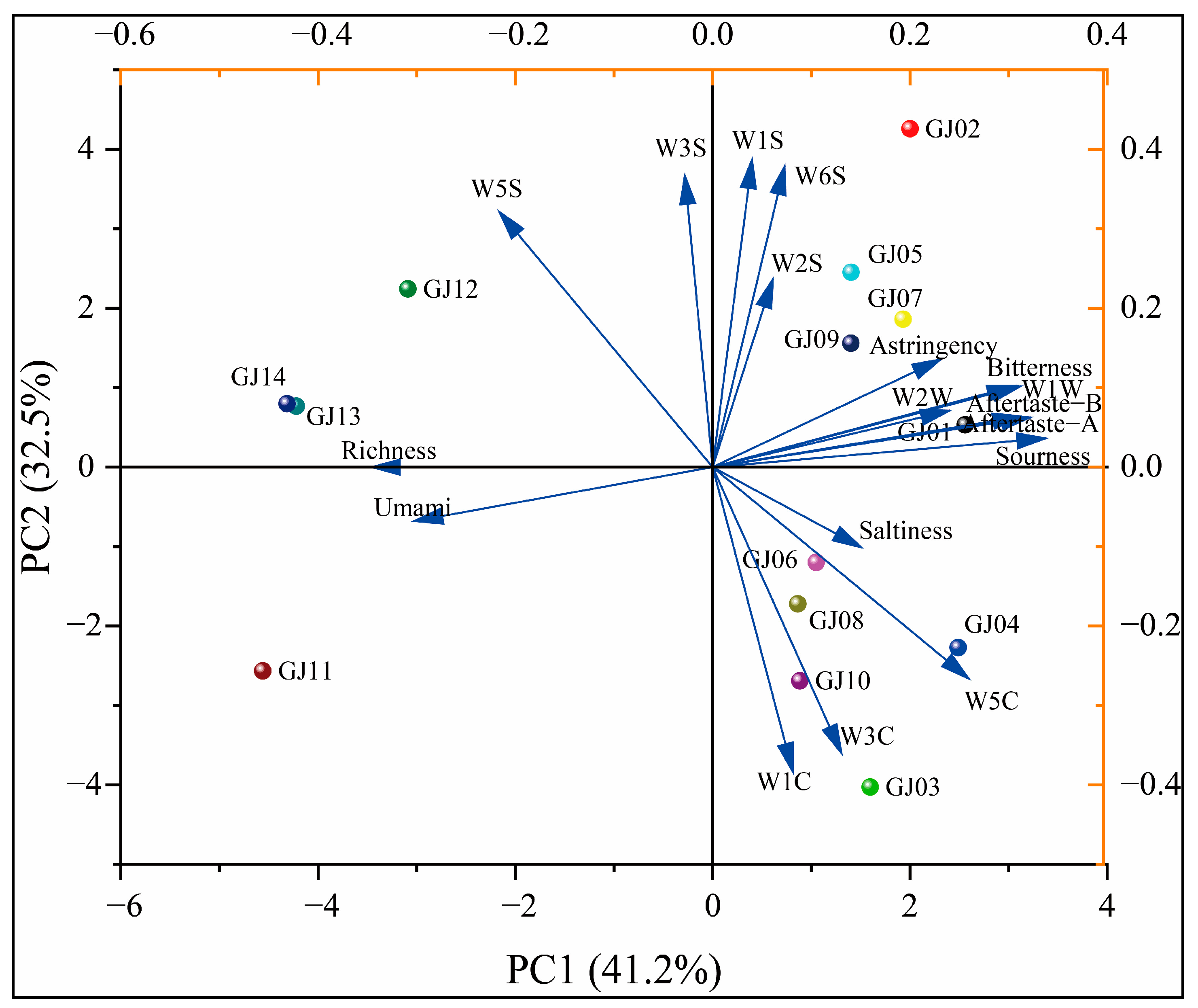 Fermentation 10 00628 g013