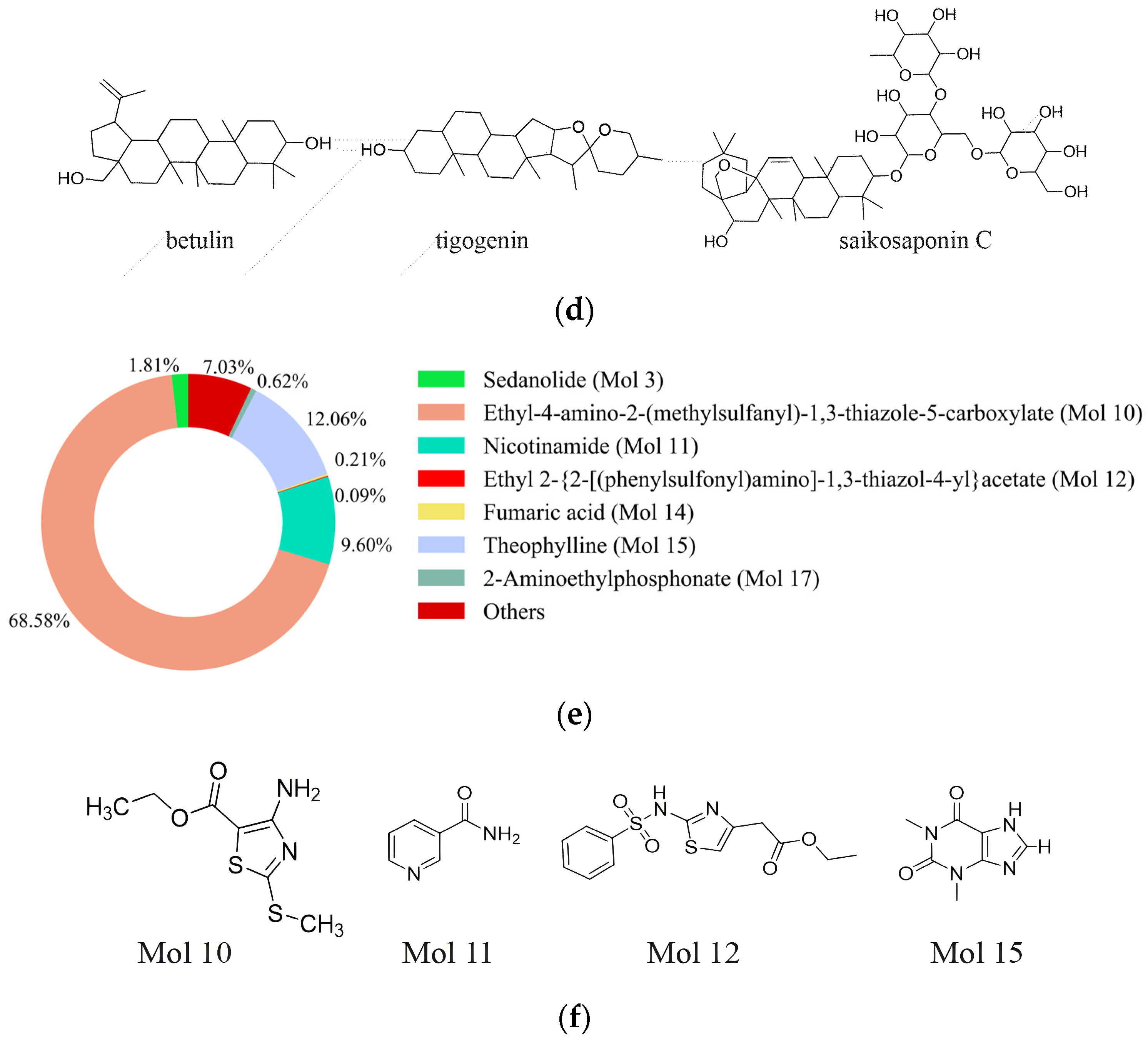 Fermentation 10 00646 g001b