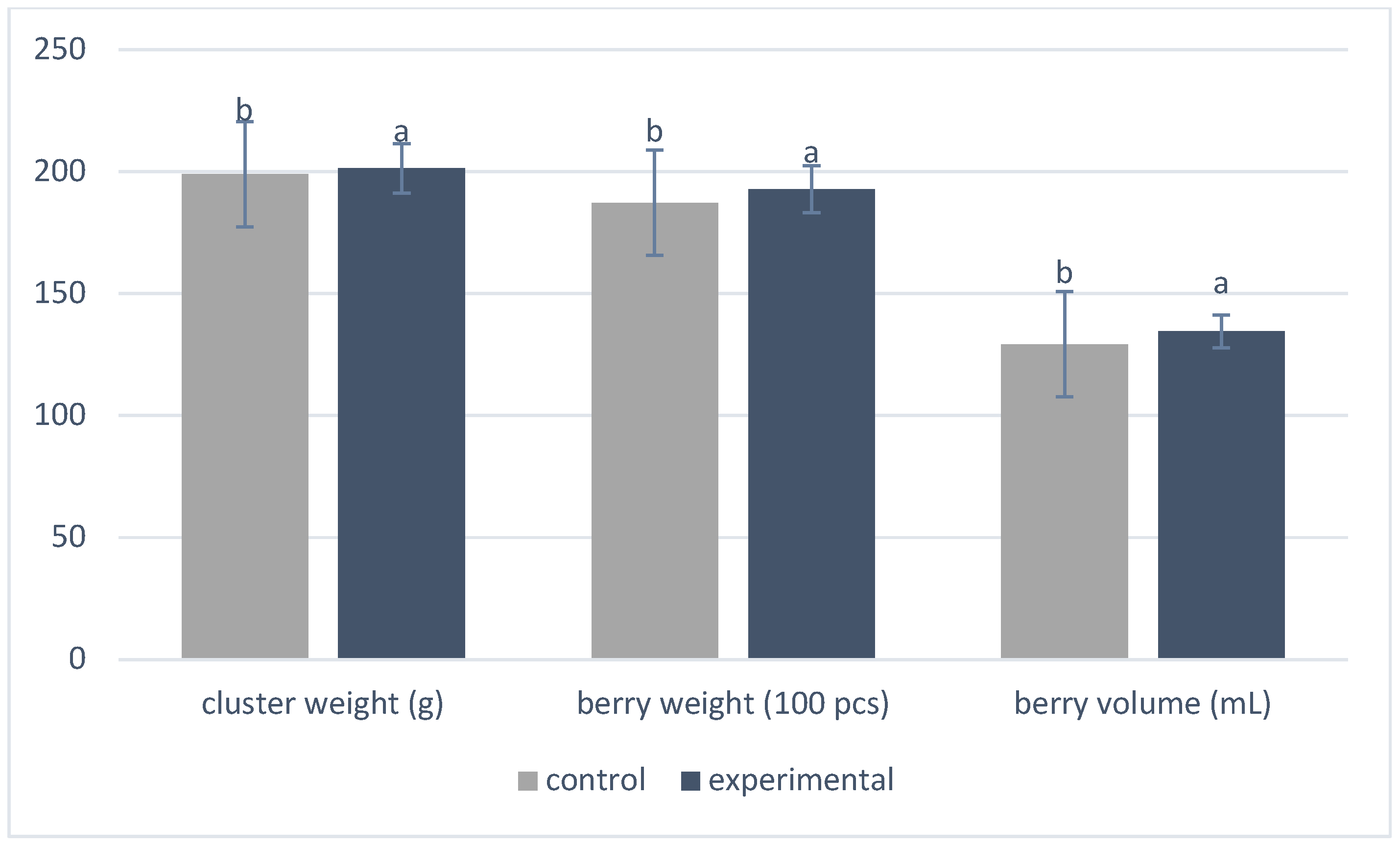 Fermentation 10 00651 g002