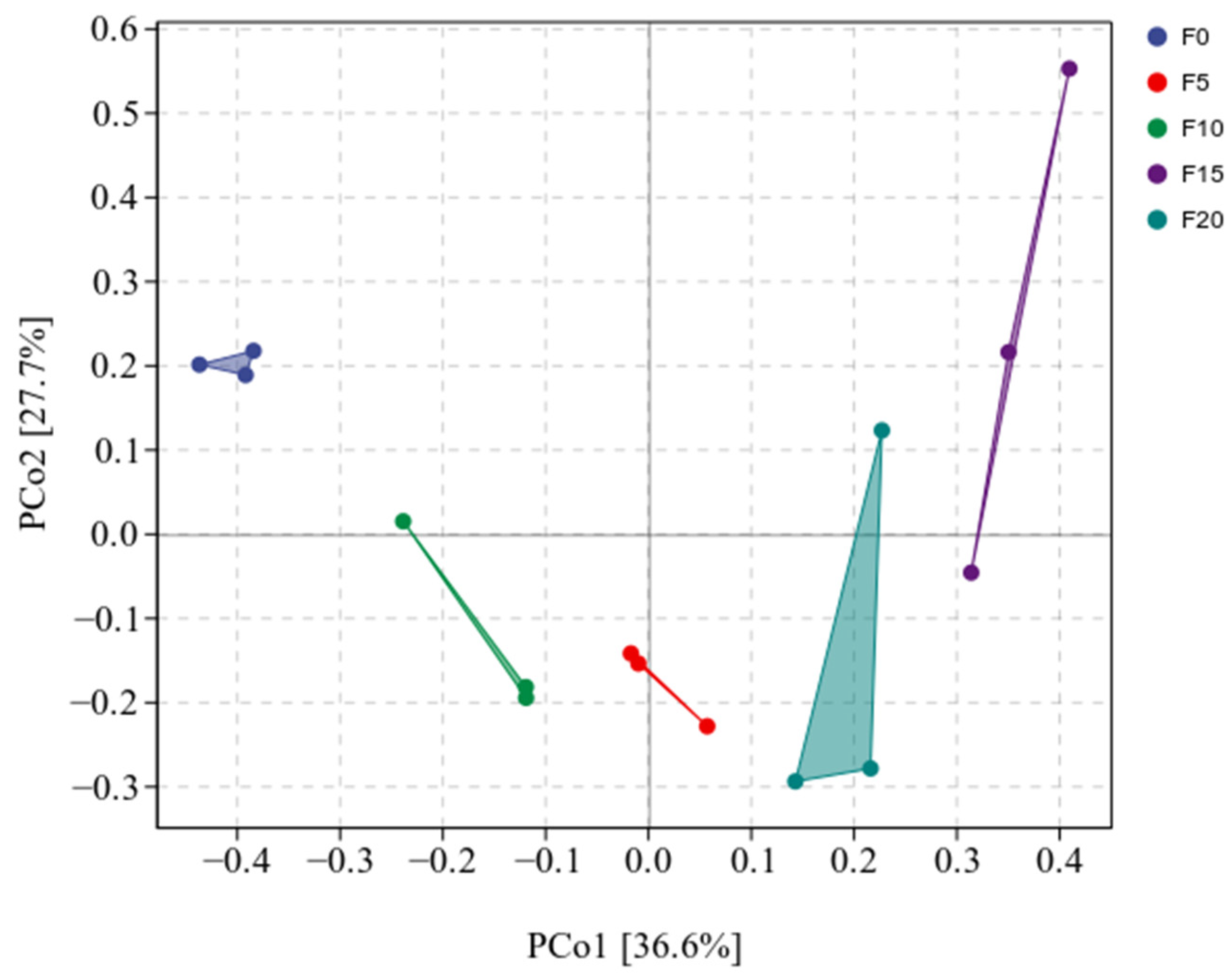 Fermentation 10 00654 g001