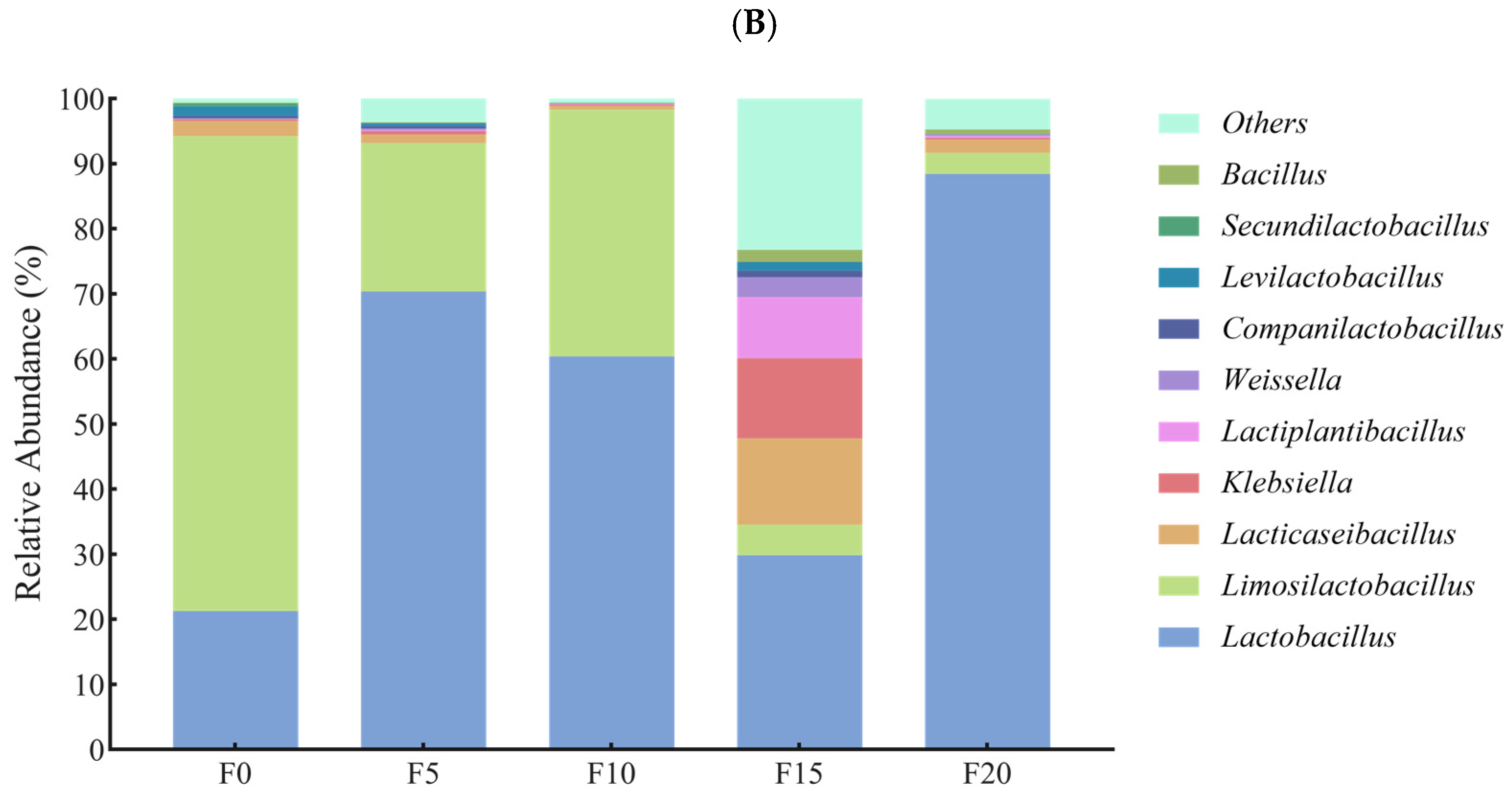 Fermentation 10 00654 g002b