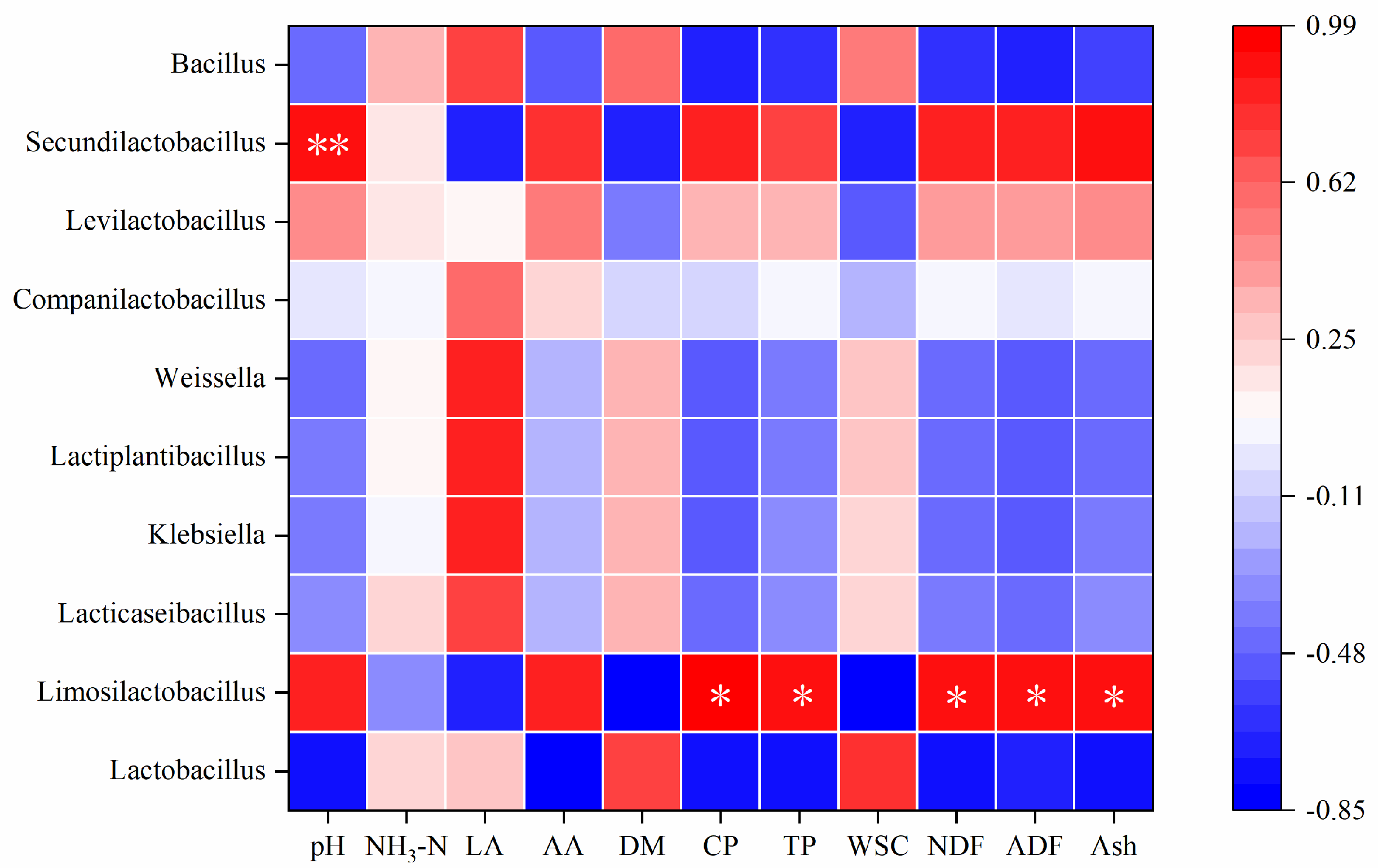 Fermentation 10 00654 g004