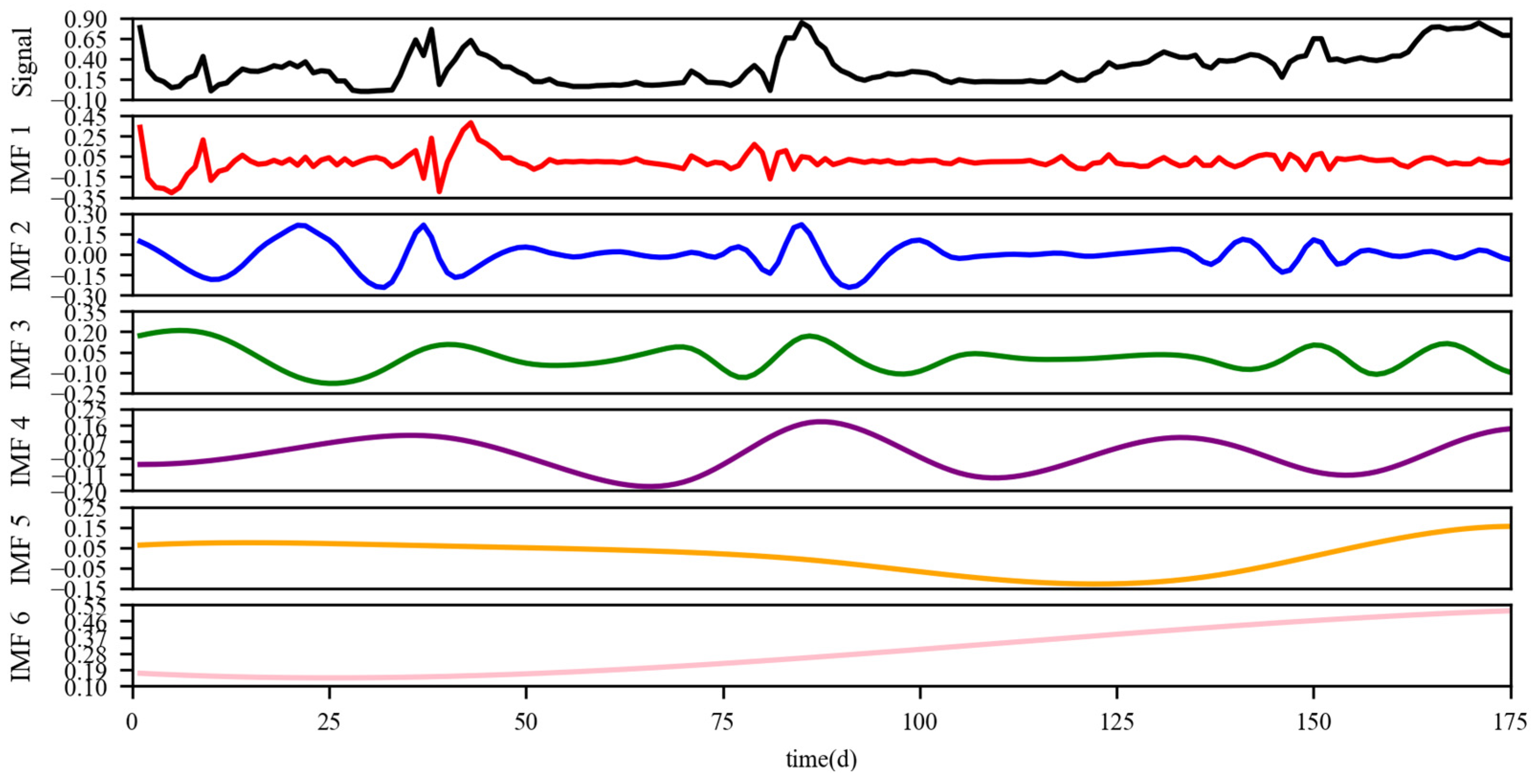 Fermentation 10 00660 g004