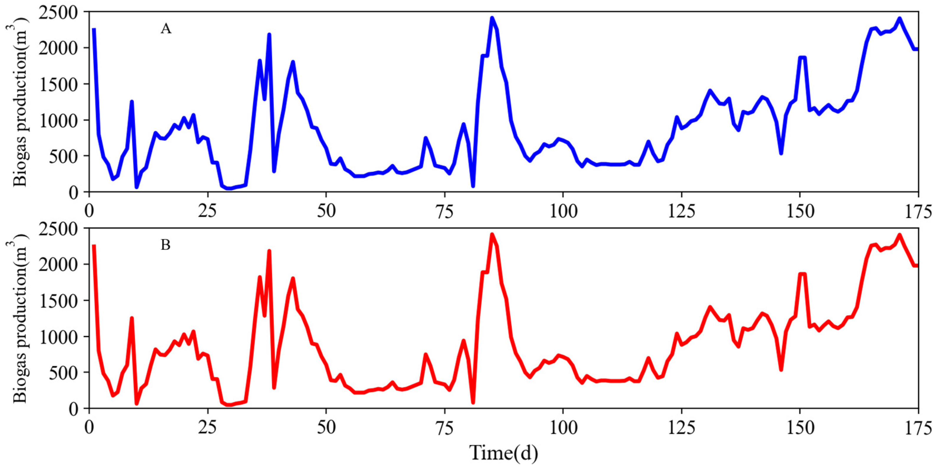 Fermentation 10 00660 g005
