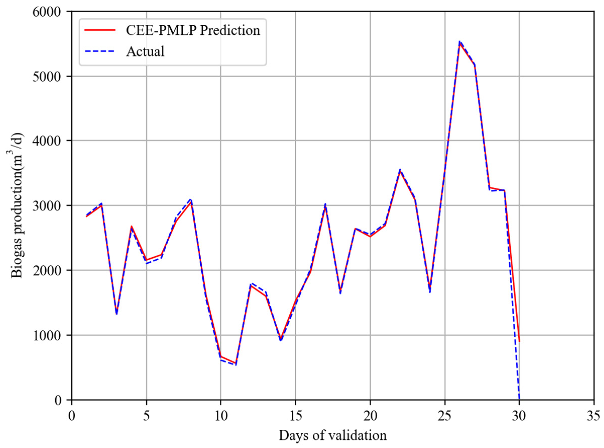 Fermentation 10 00660 g006