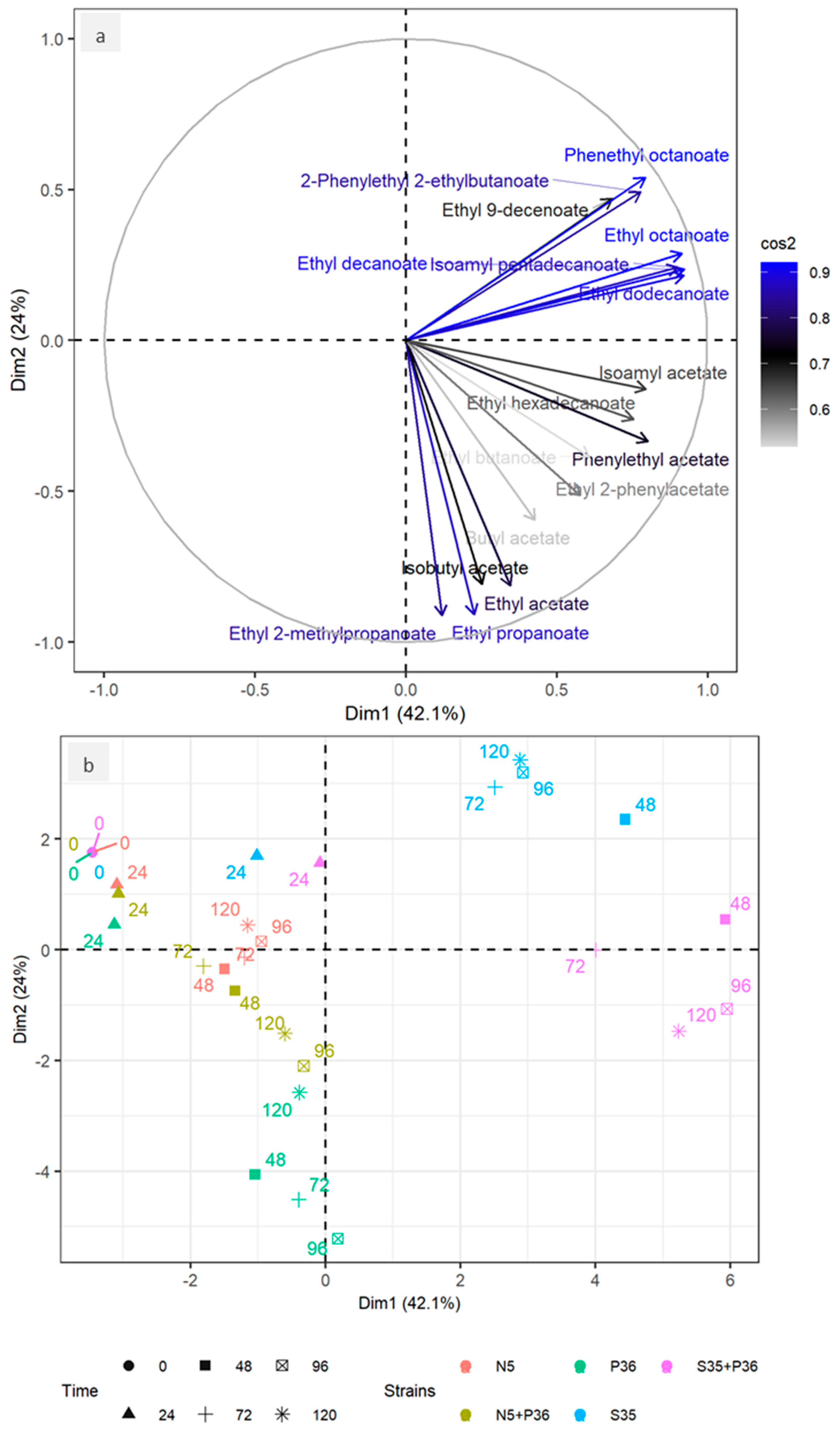 Fermentation 10 00662 g006