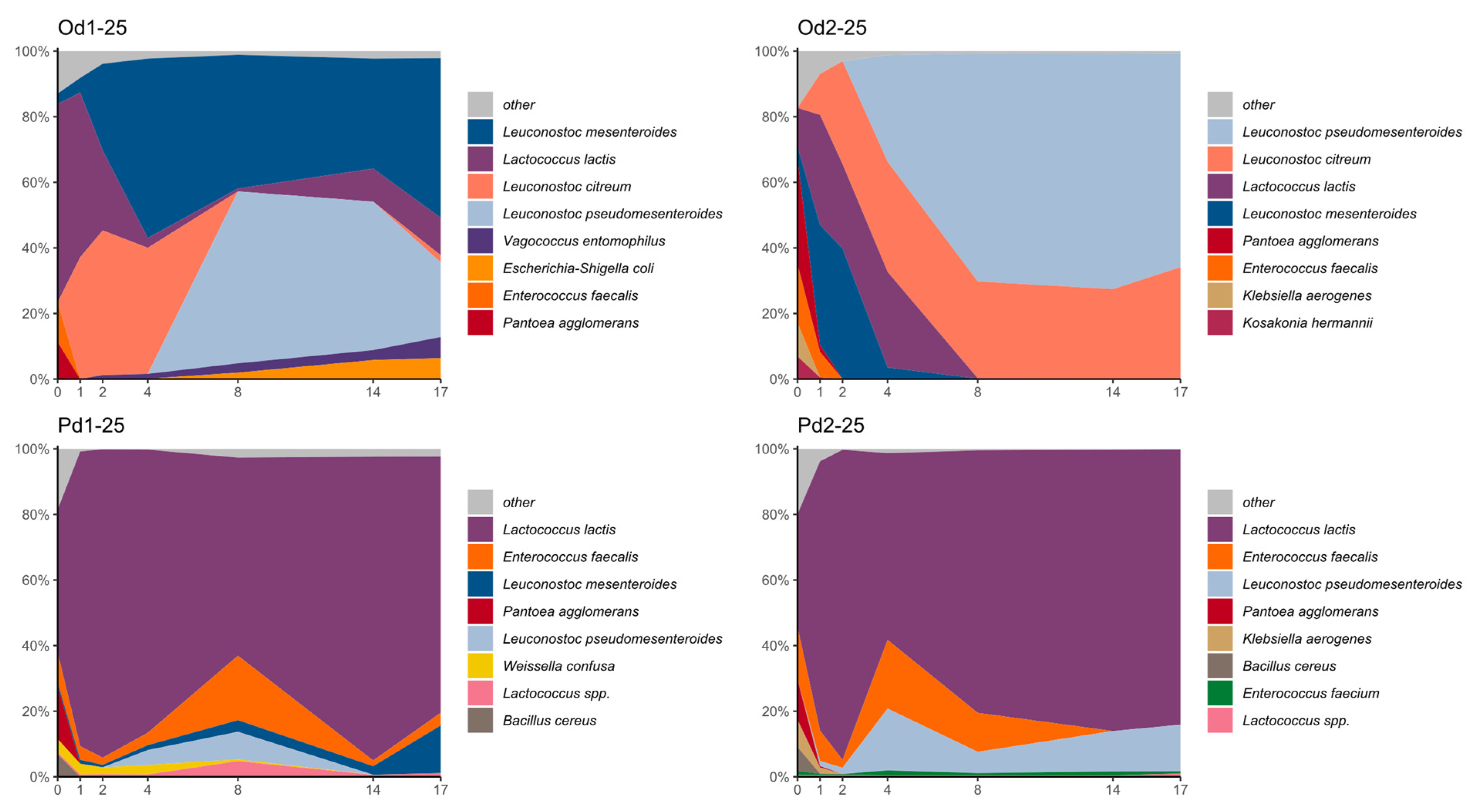 Fermentation 10 00663 g004