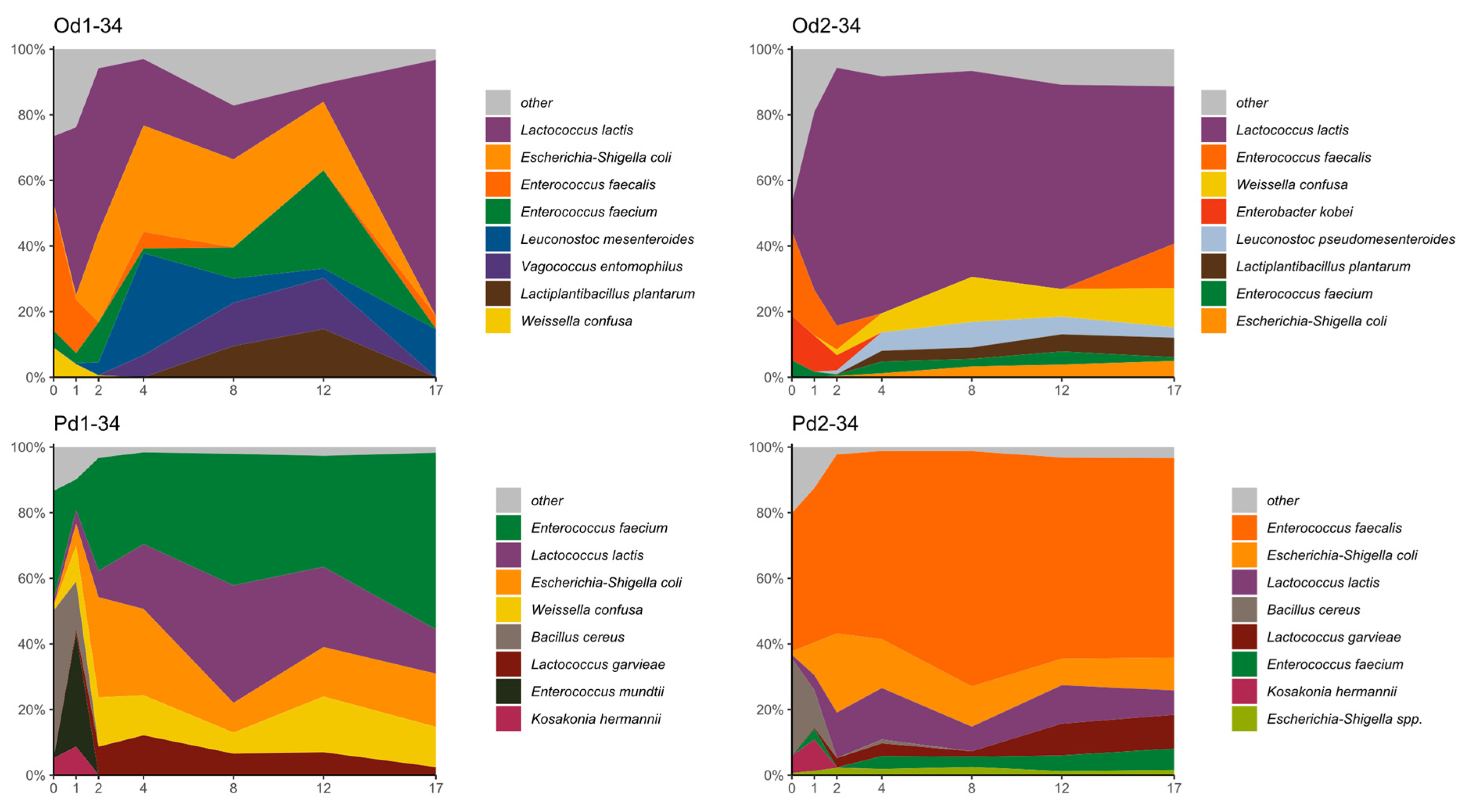 Fermentation 10 00663 g005