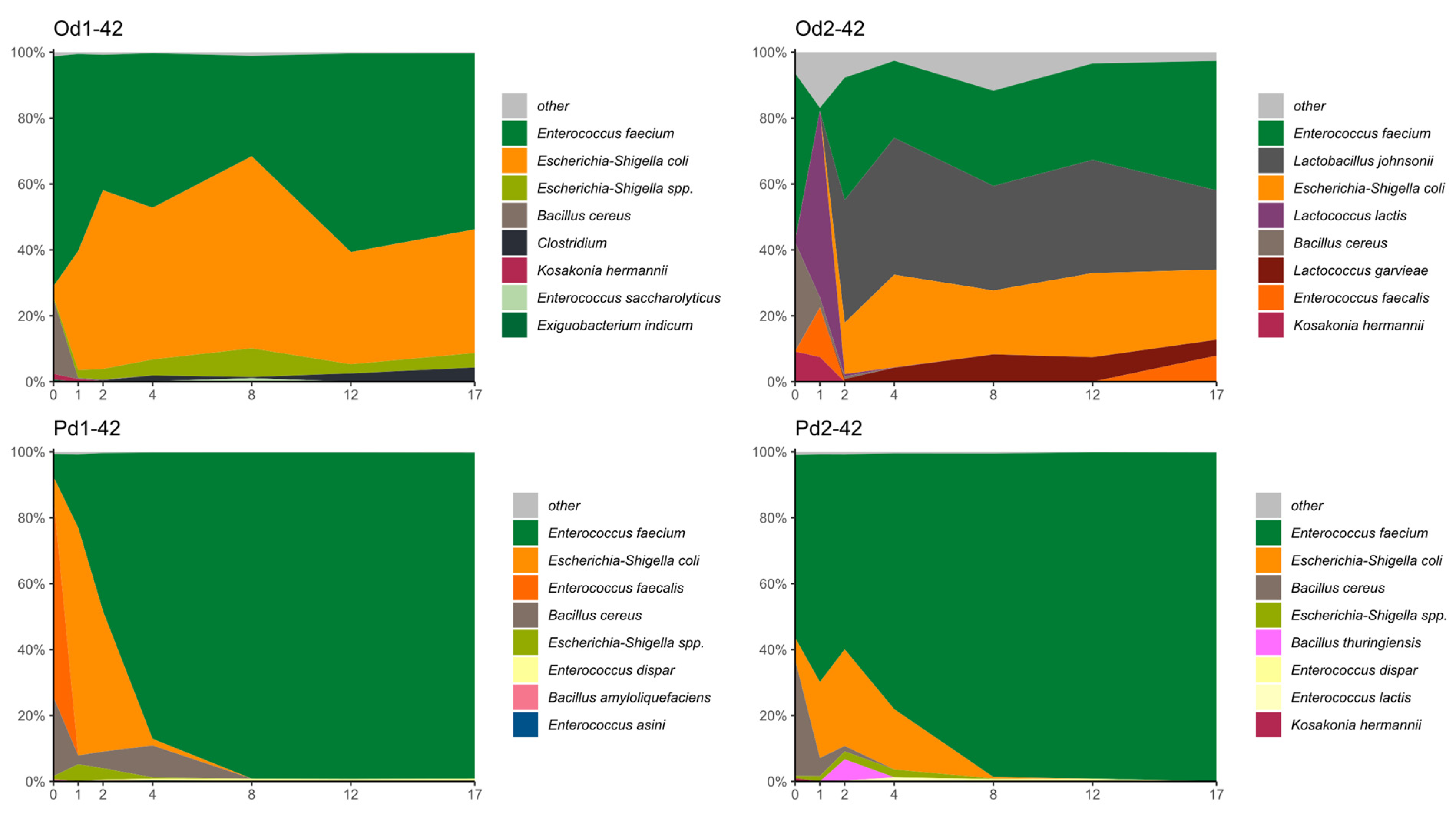 Fermentation 10 00663 g006