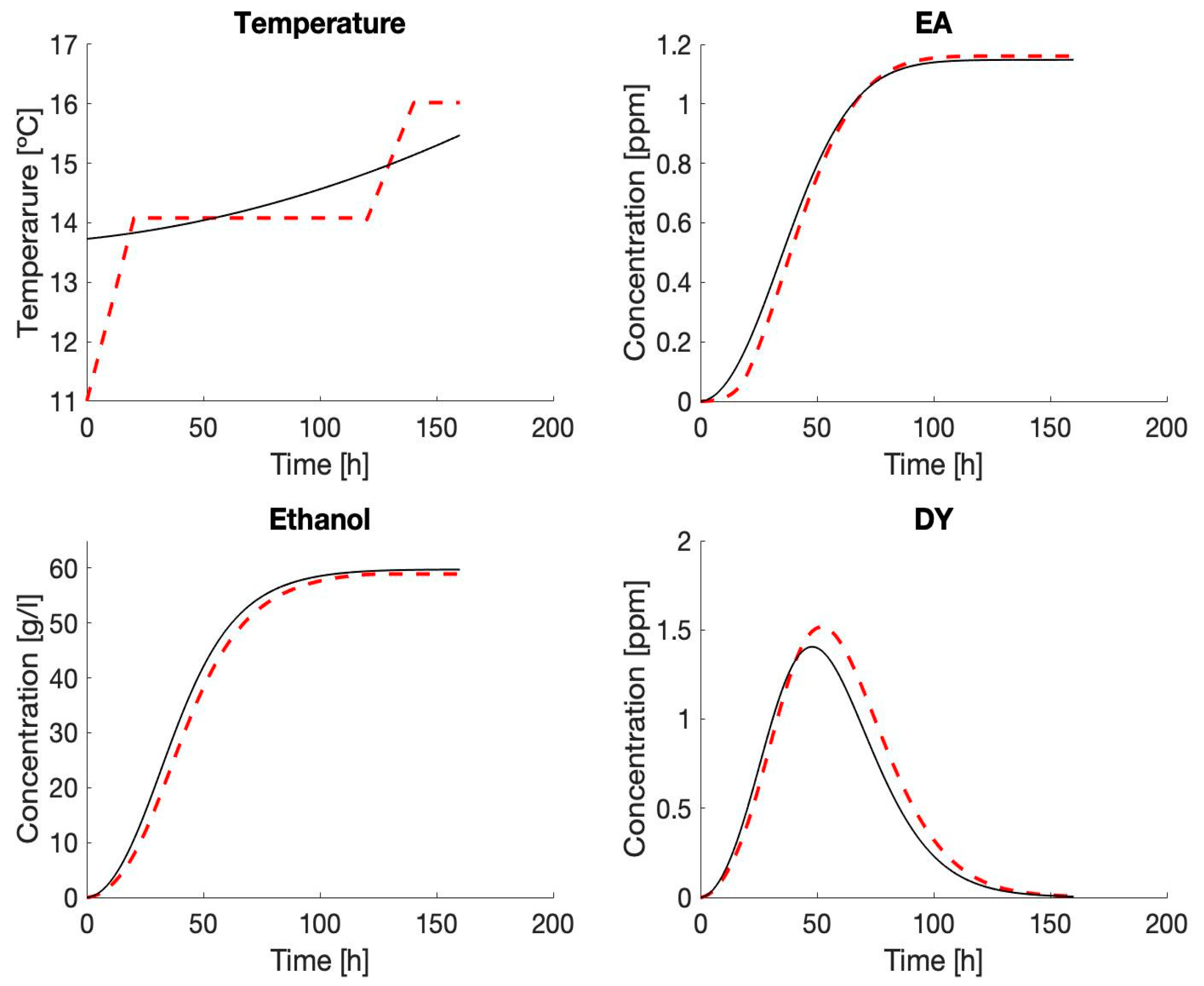 Fermentation 11 00002 g001