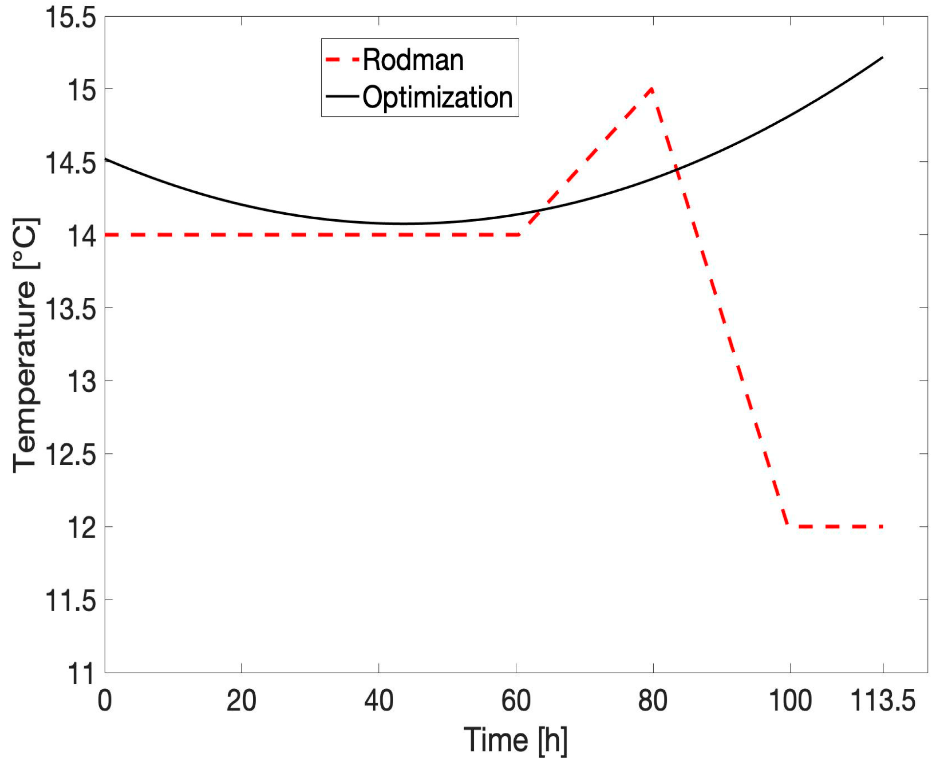 Fermentation 11 00002 g002