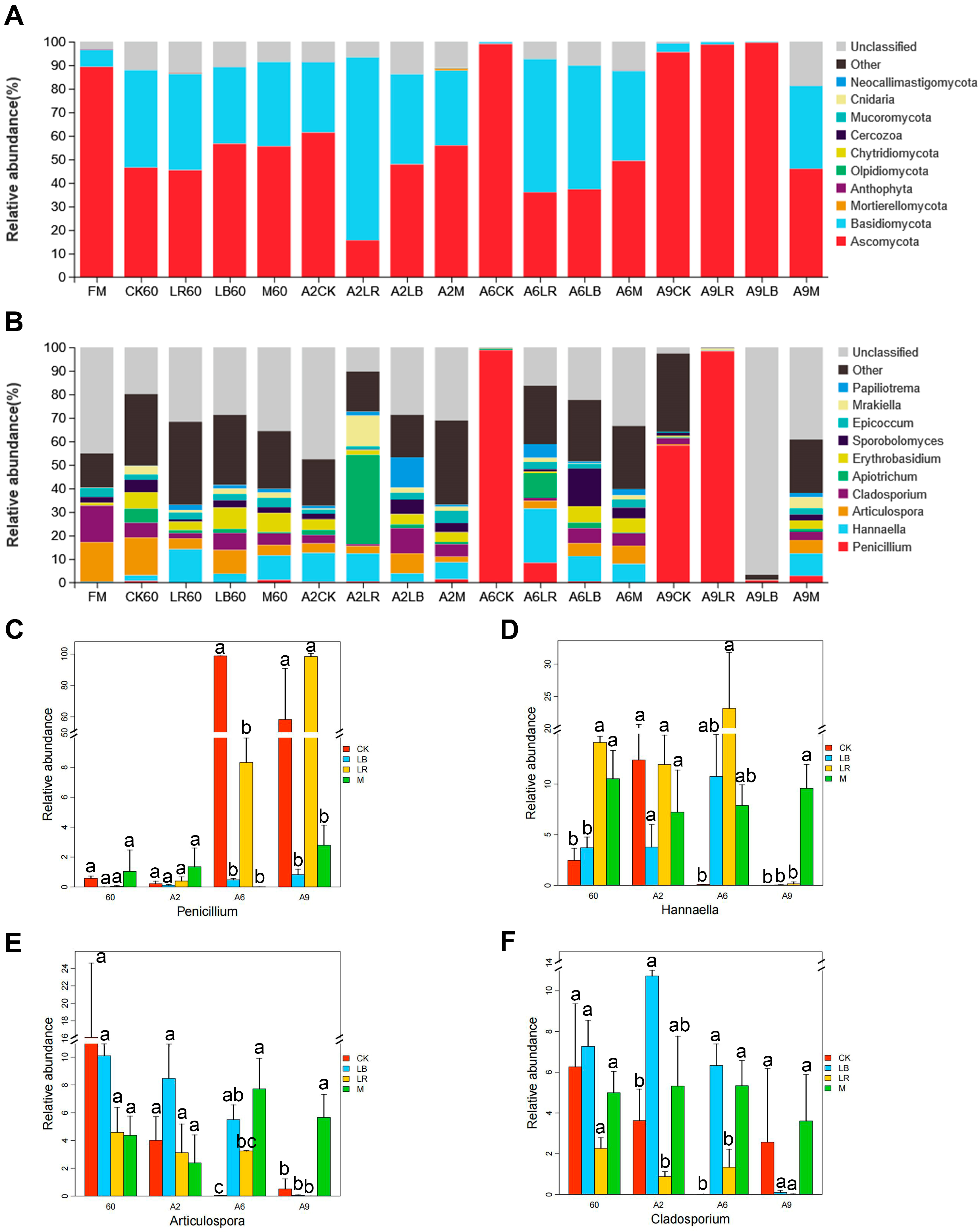 Fermentation 11 00008 g003