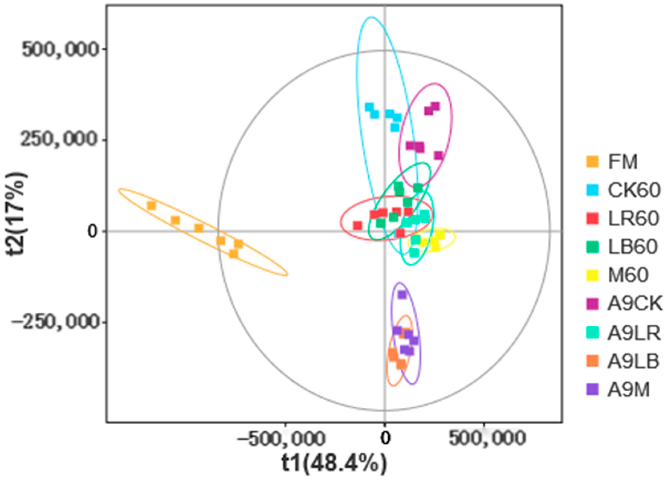 Fermentation 11 00008 g004