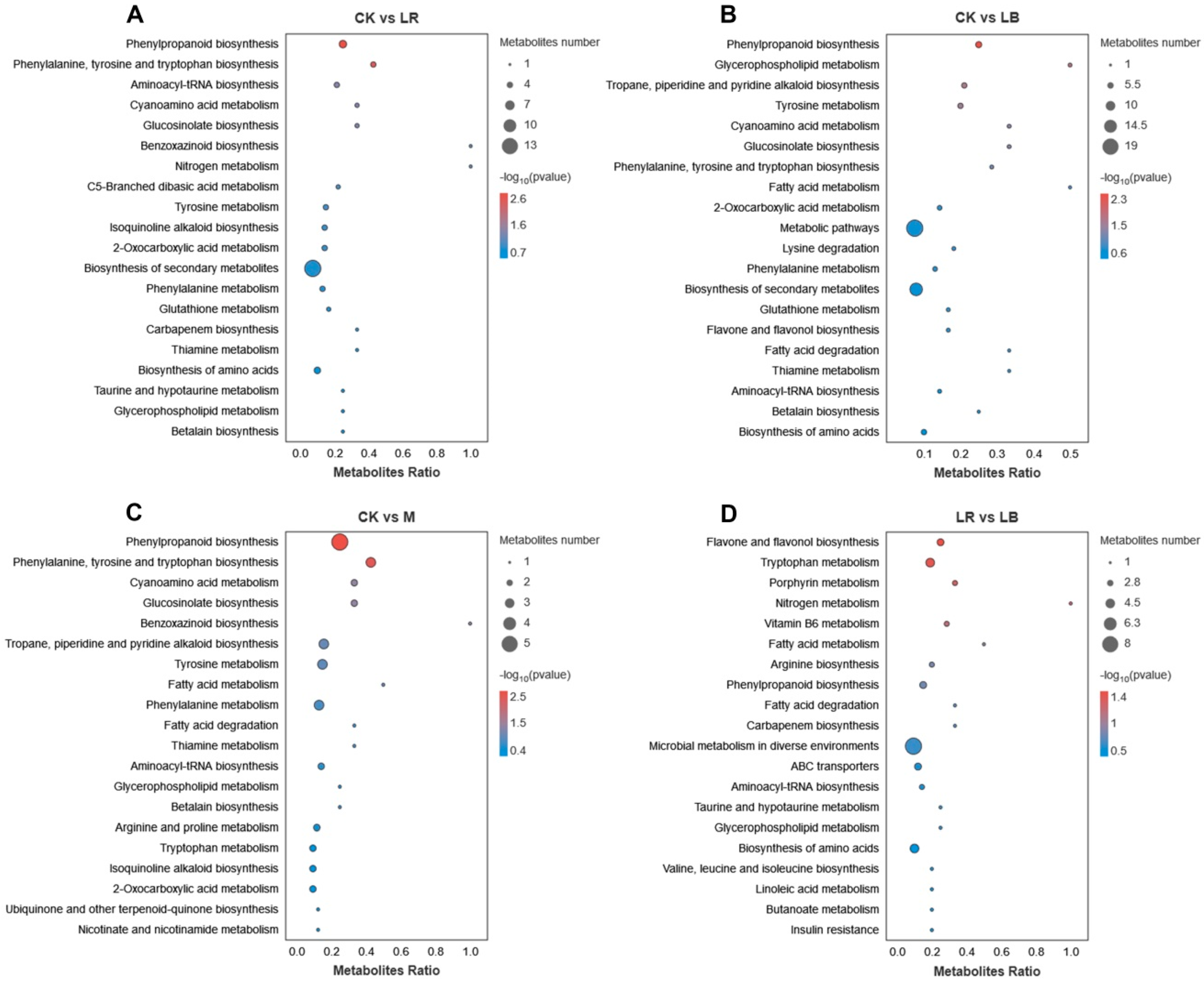 Fermentation 11 00008 g005