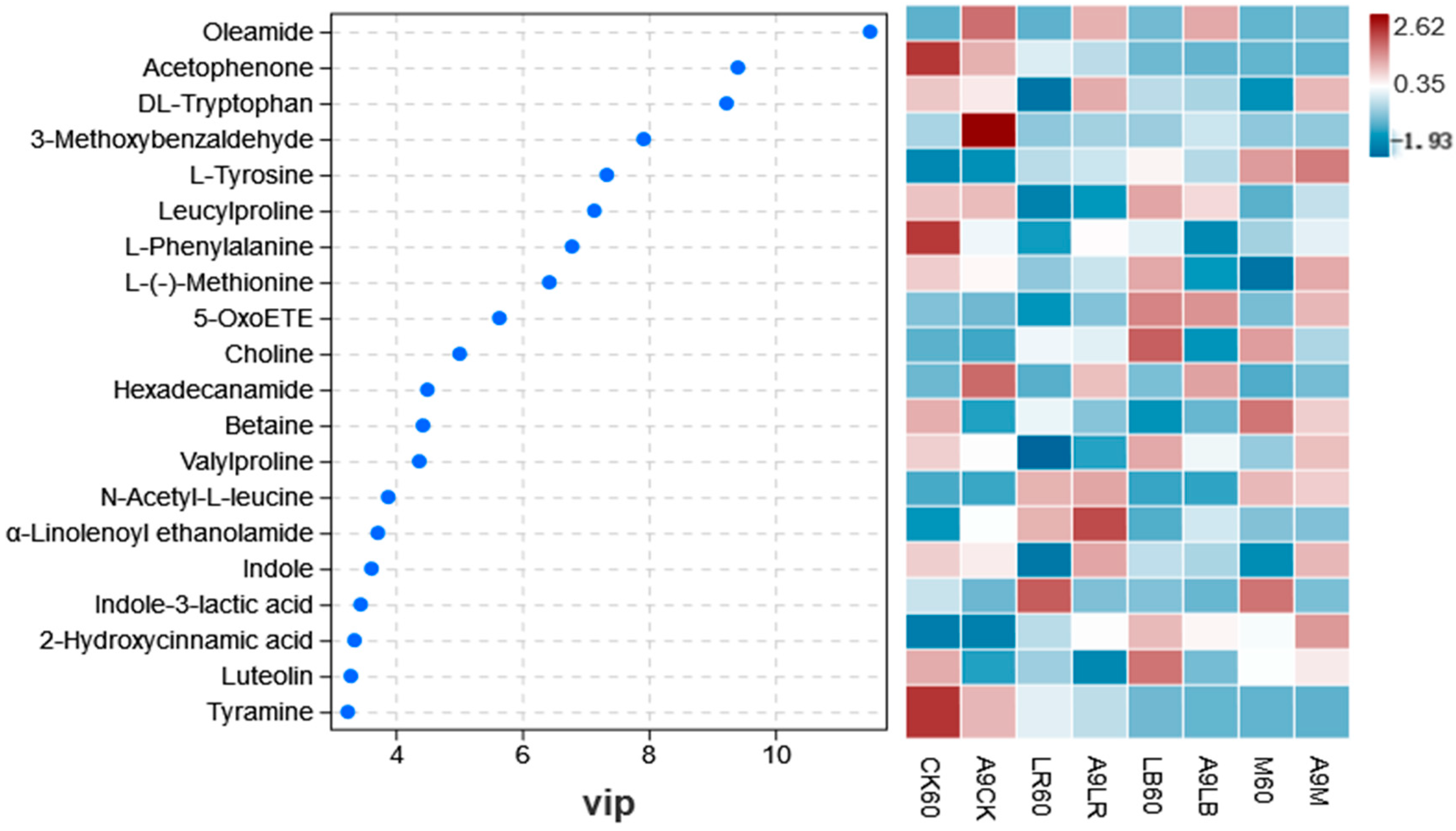 Fermentation 11 00008 g006