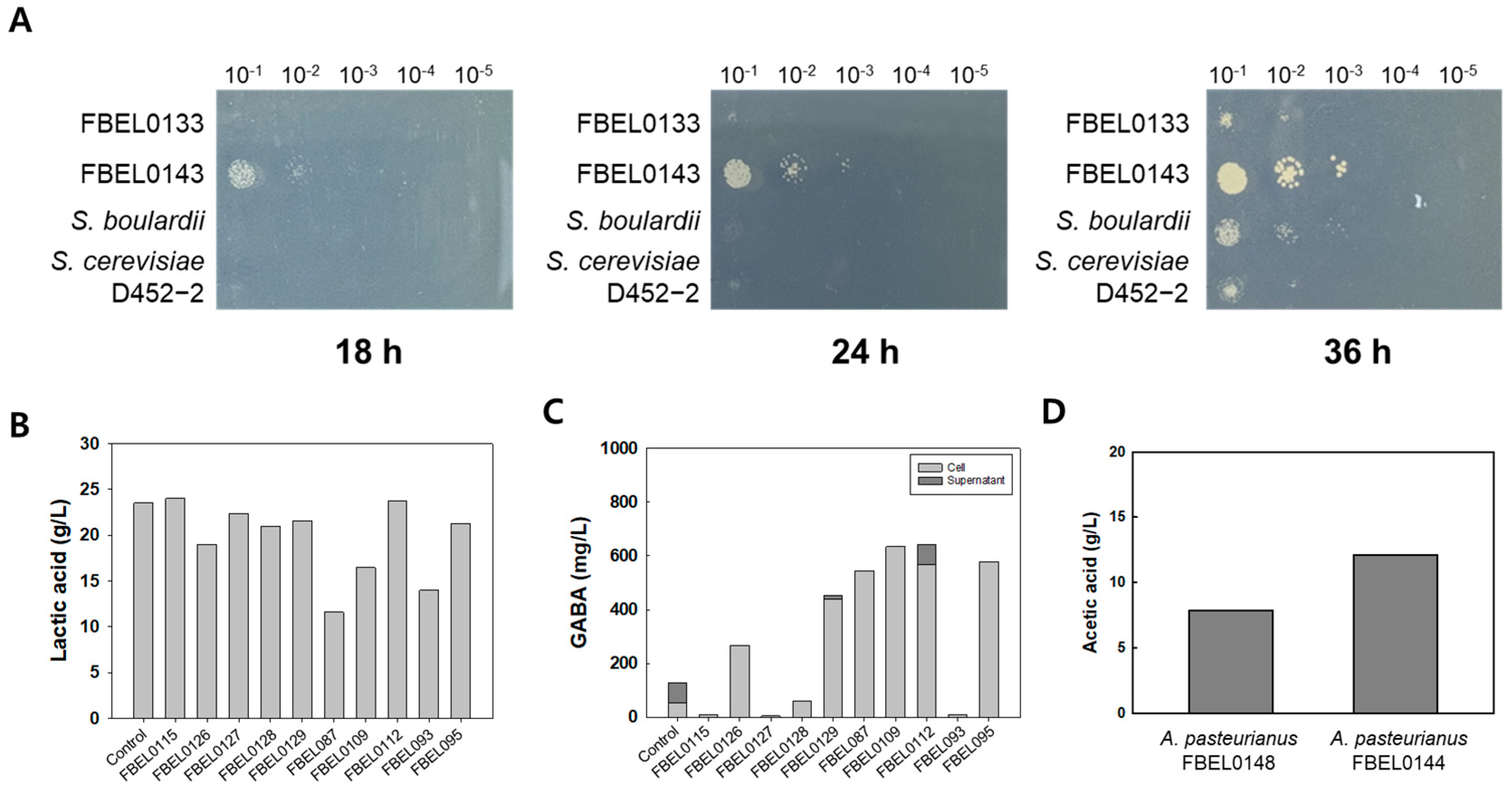 Fermentation 11 00017 g003