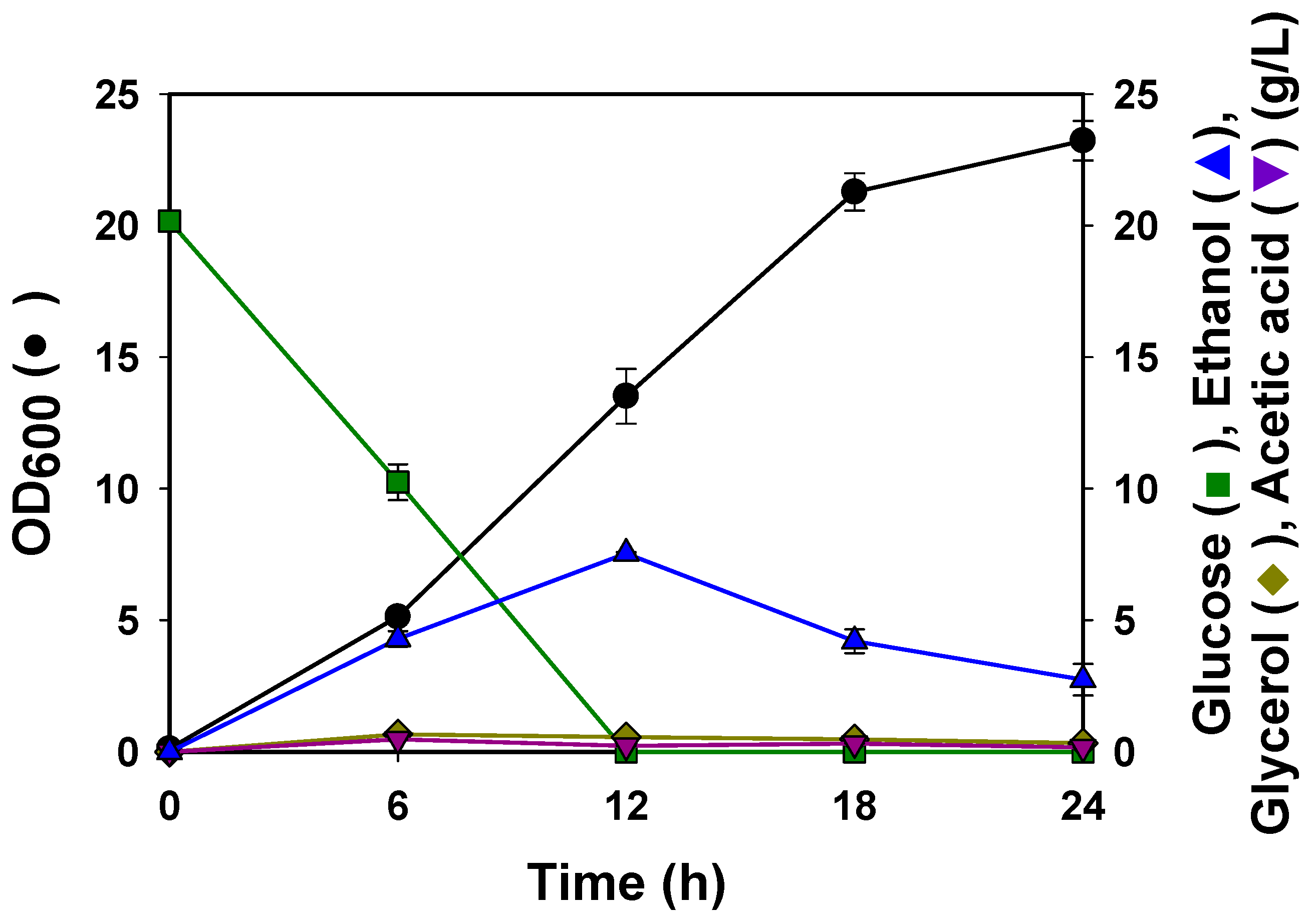 Fermentation 11 00017 g004