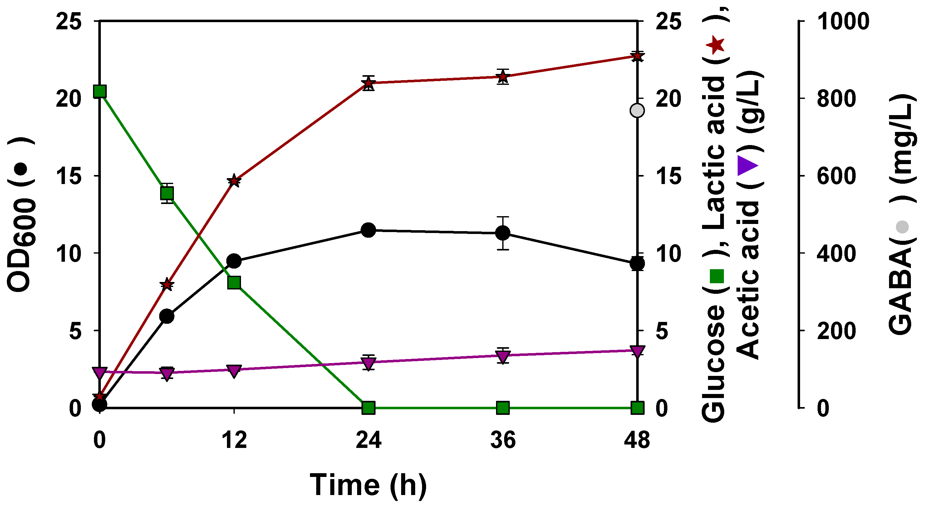 Fermentation 11 00017 g005