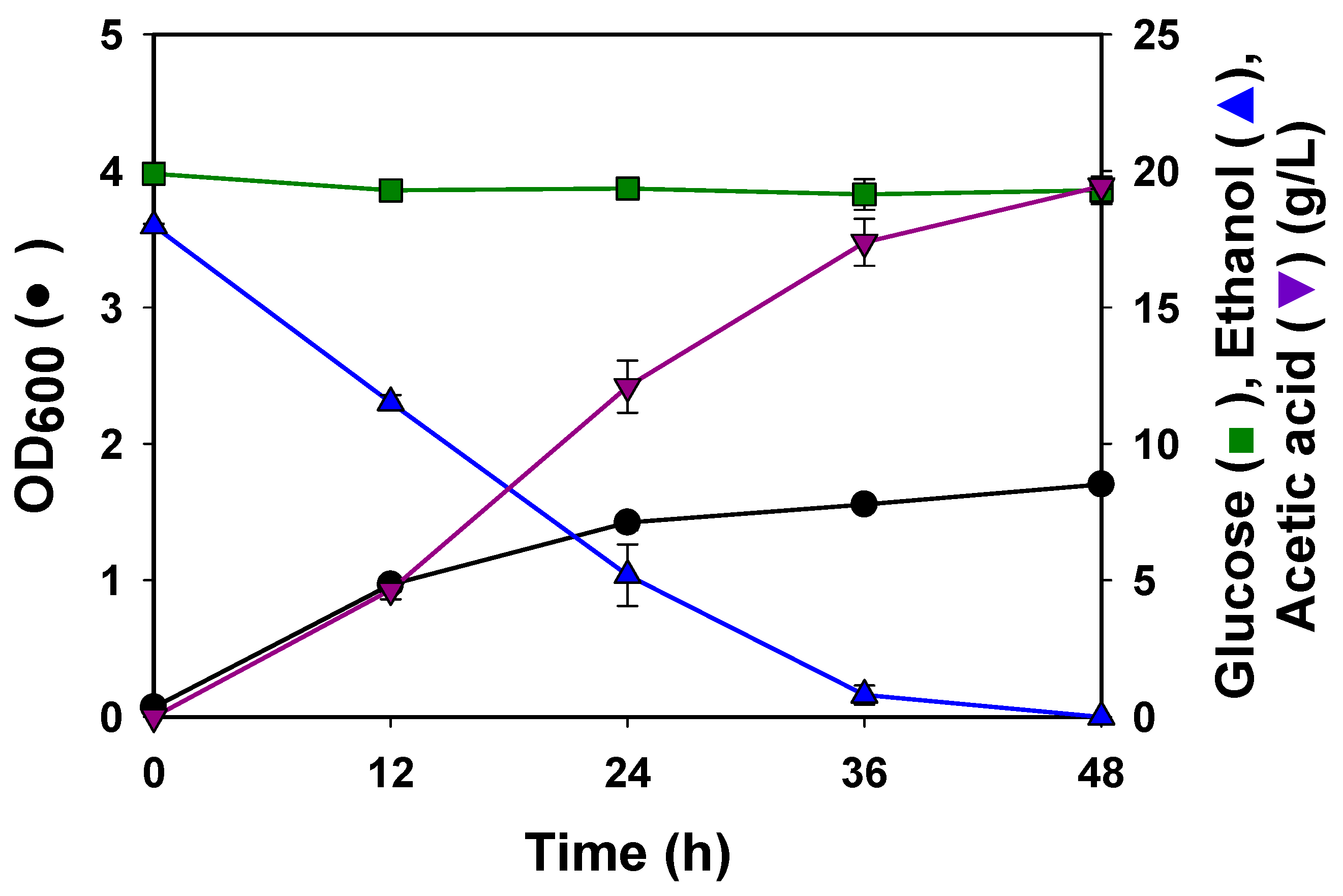 Fermentation 11 00017 g006